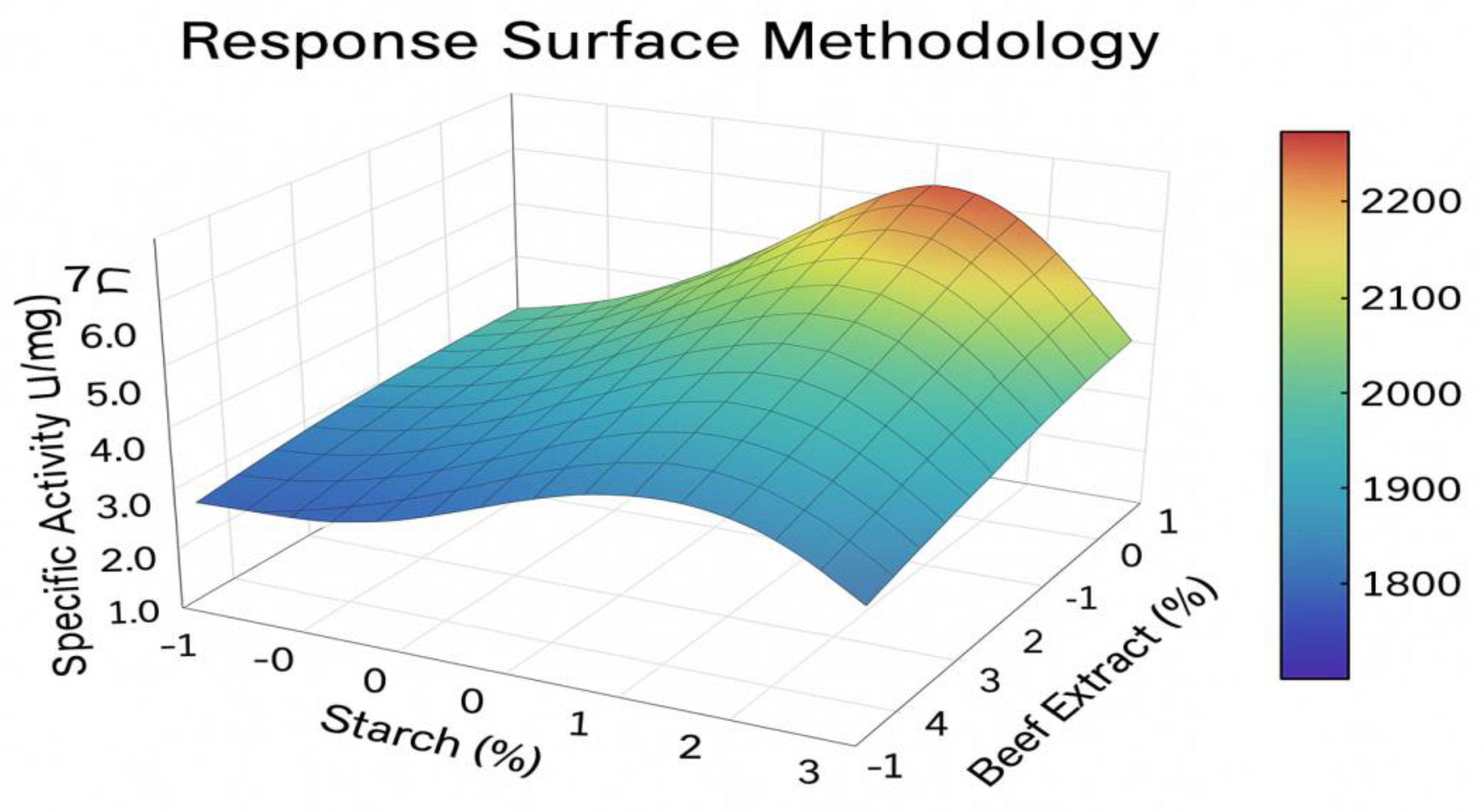 Preprints 186422 g003
