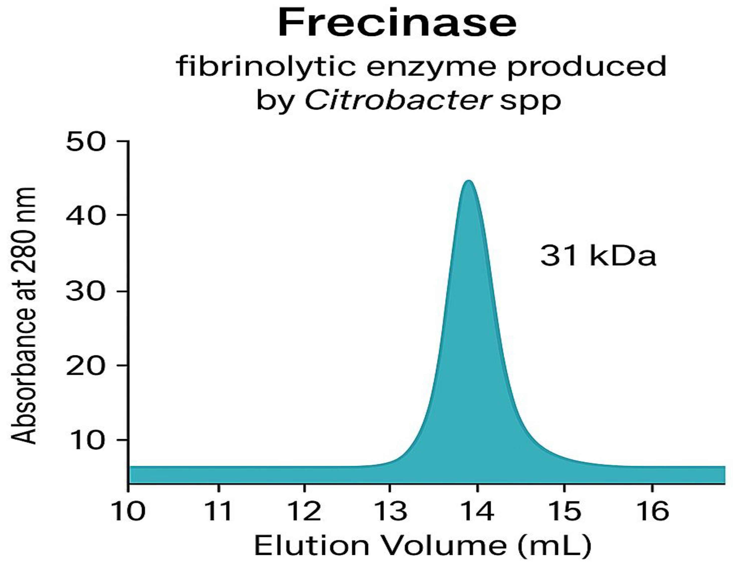 Preprints 186422 g004