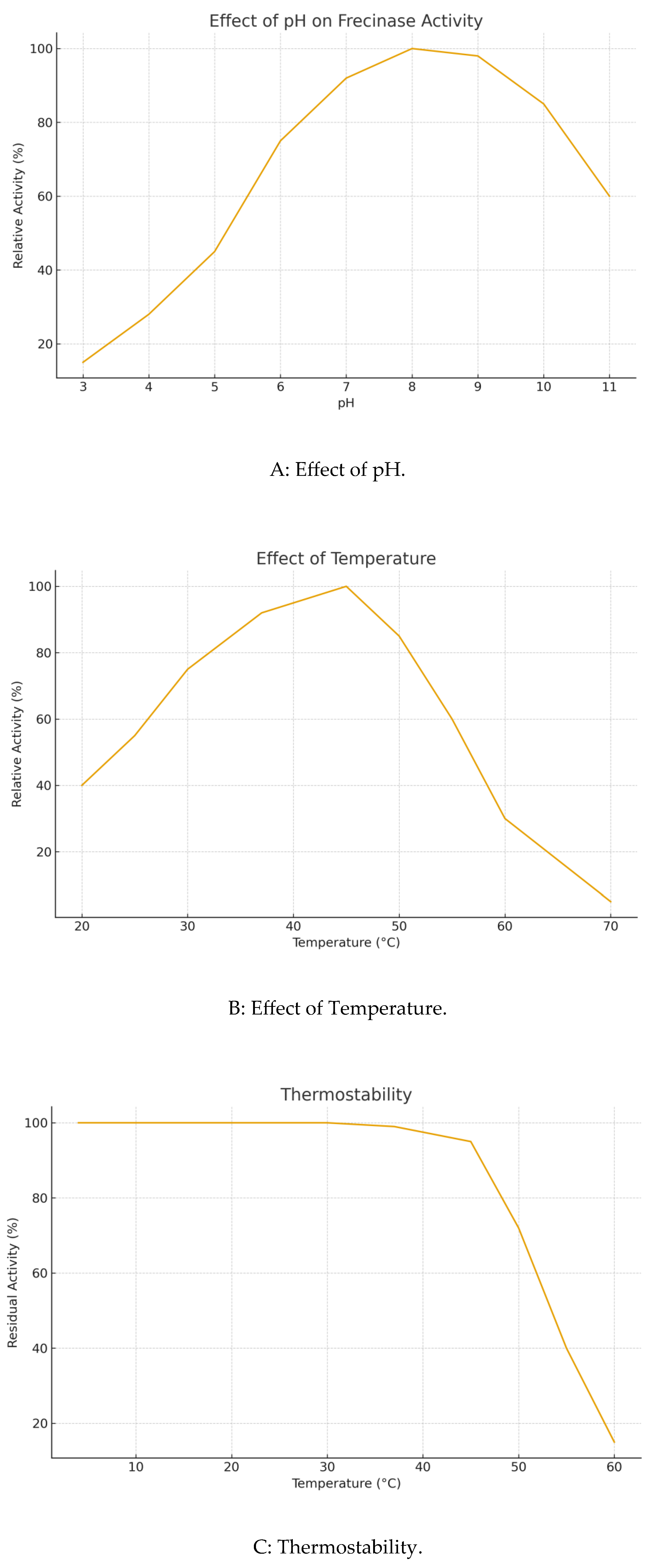 Preprints 186422 g007a