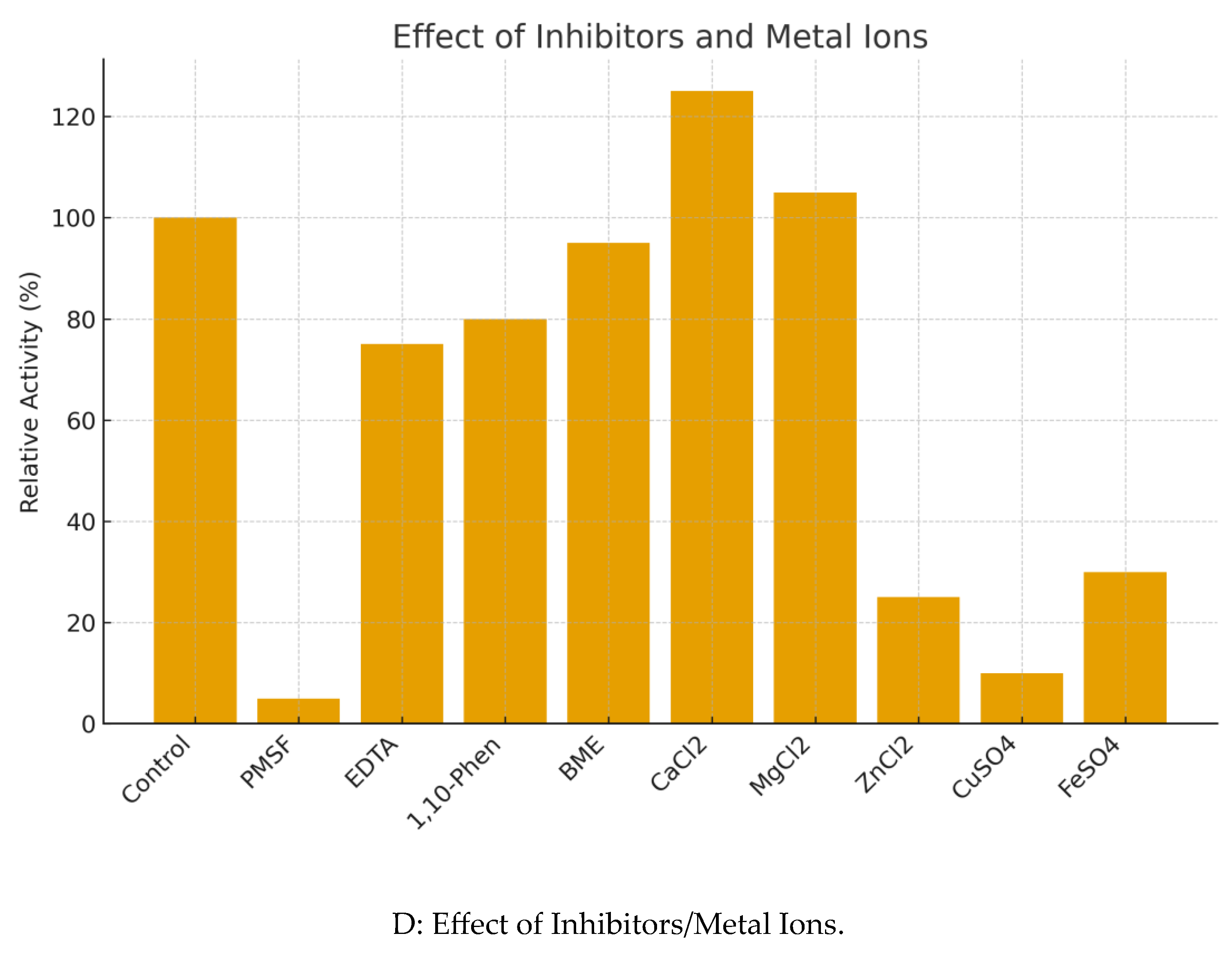 Preprints 186422 g007b