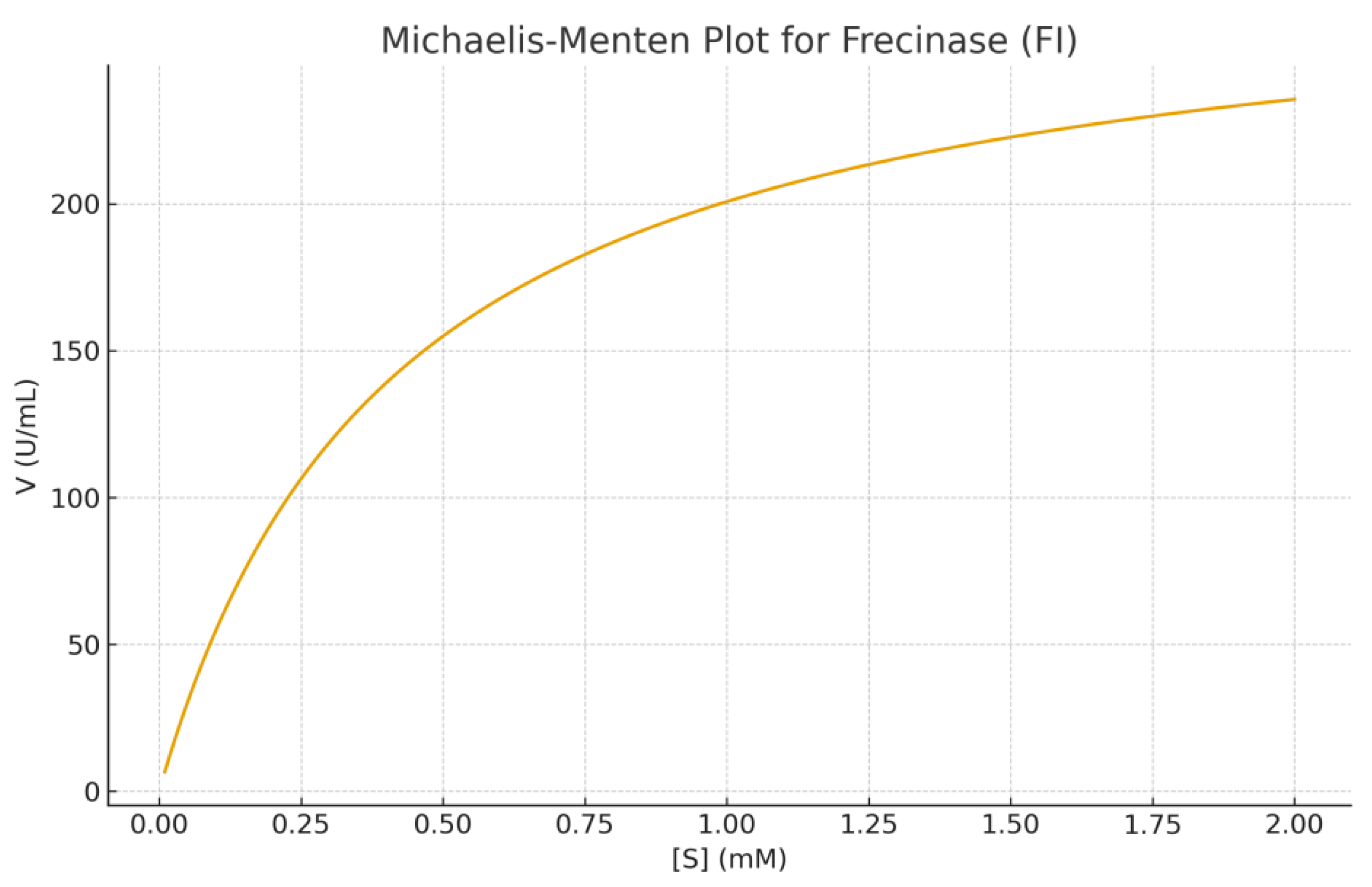 Preprints 186422 g009