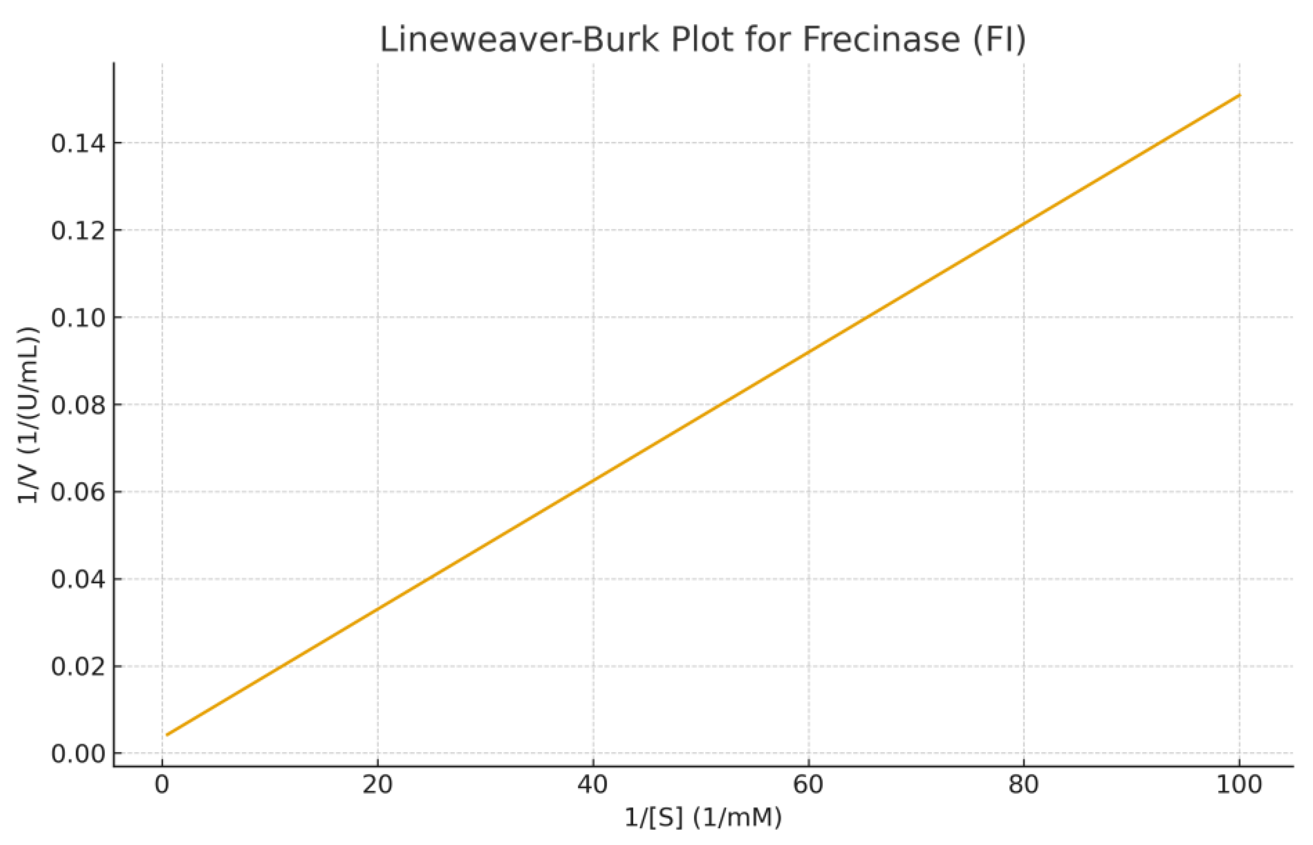 Preprints 186422 g010