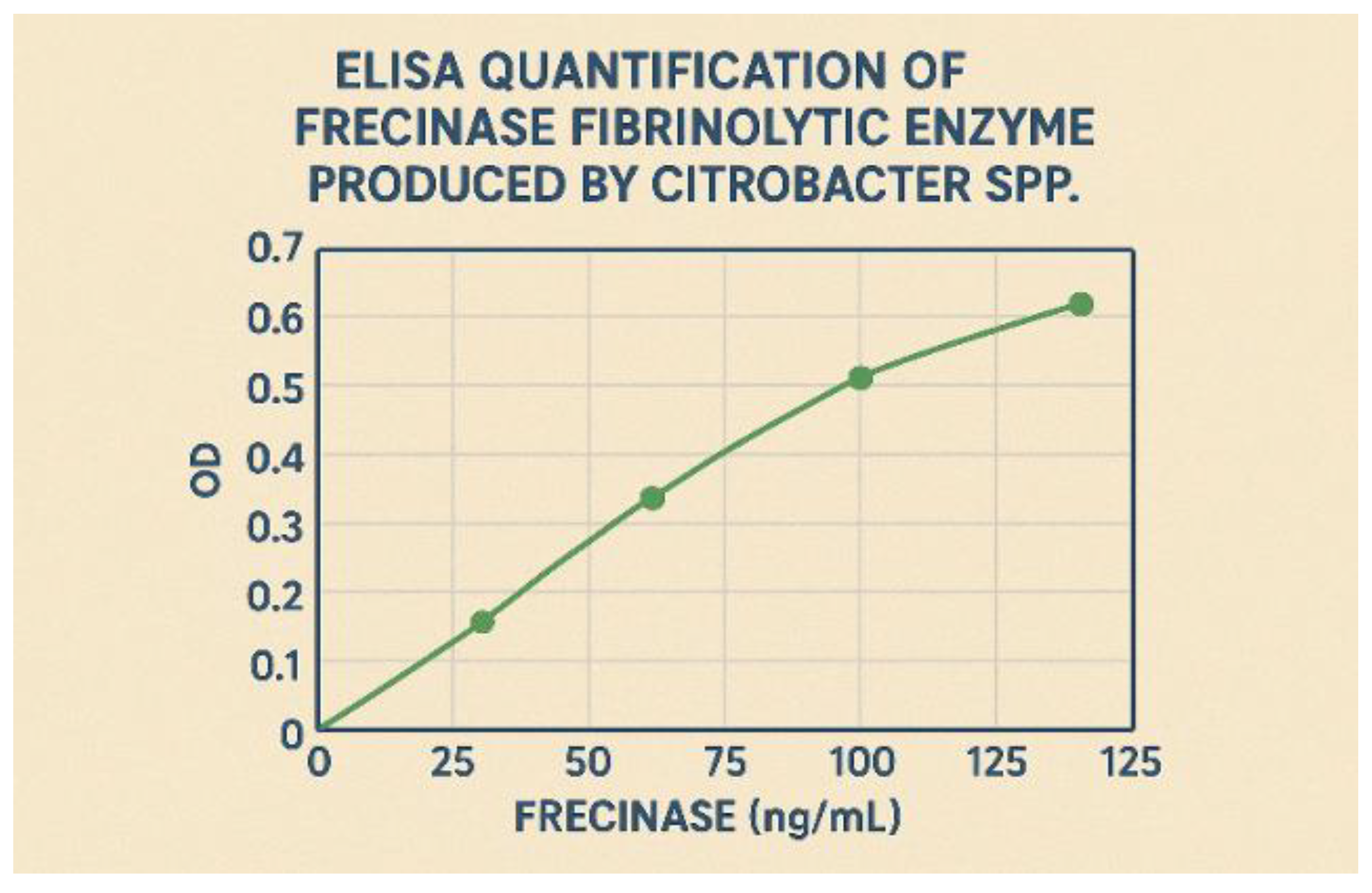 Preprints 186422 g011