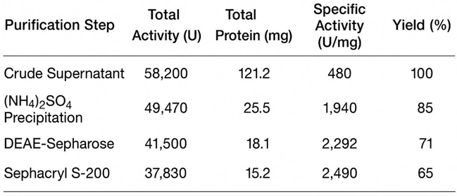 Preprints 186422 i001