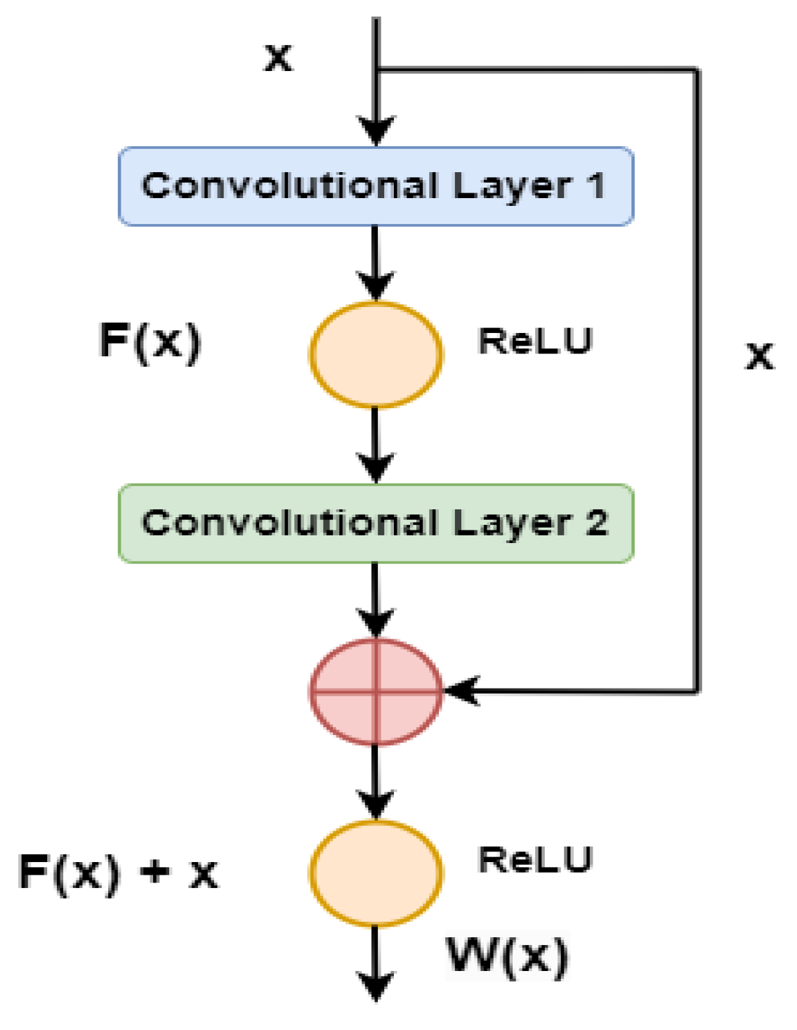 Preprints 148698 g003