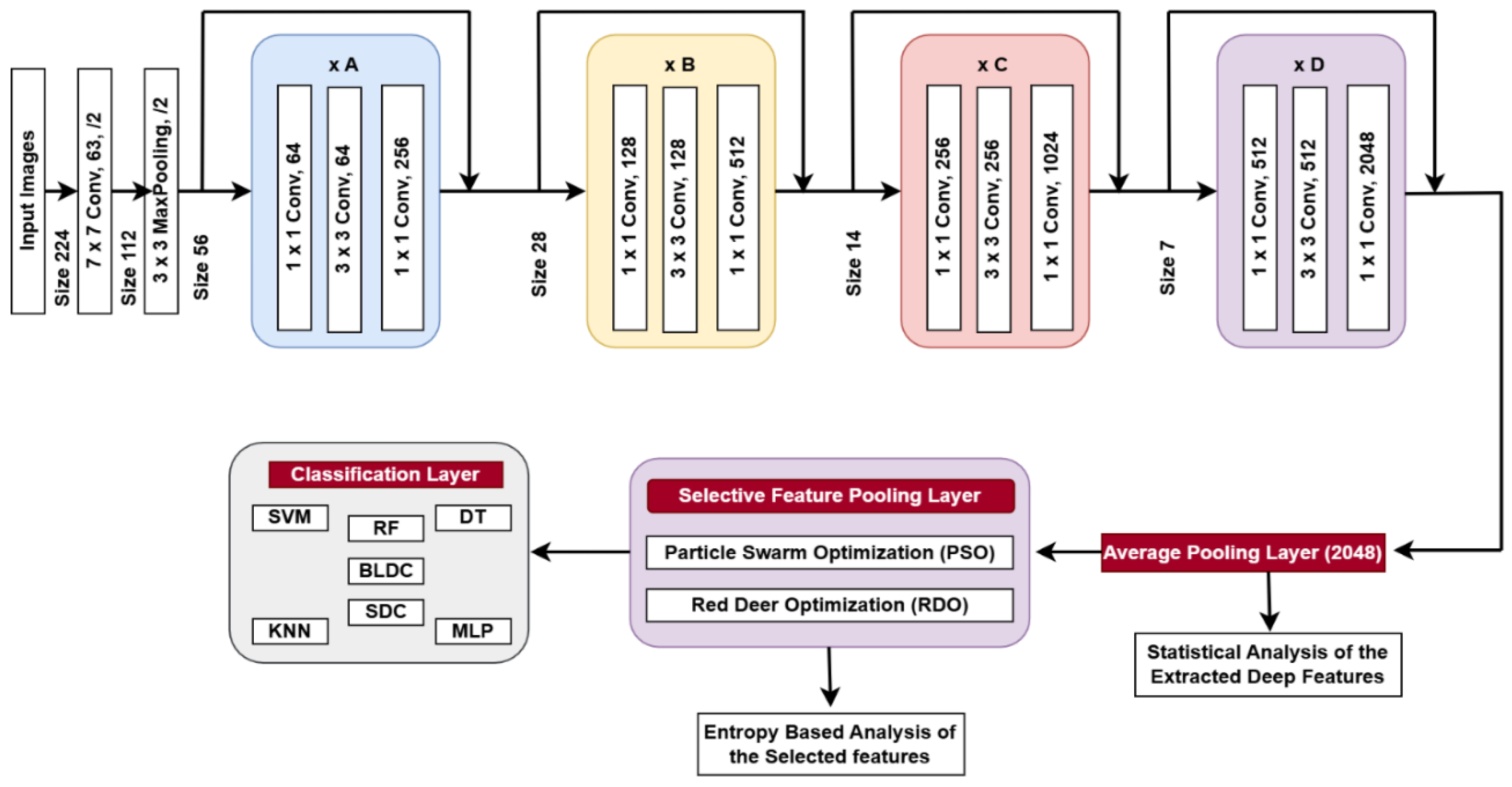 Preprints 148698 g004