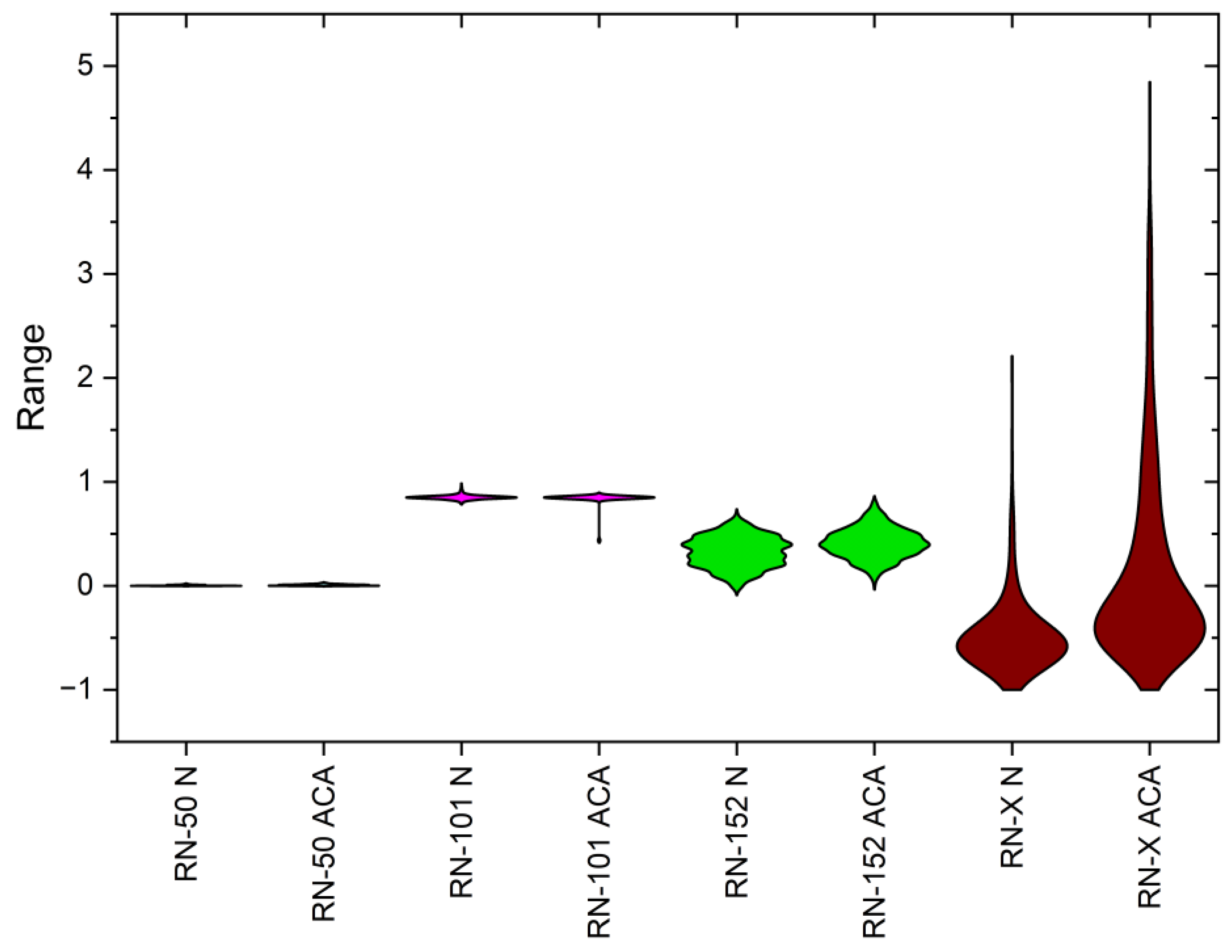 Preprints 148698 g006