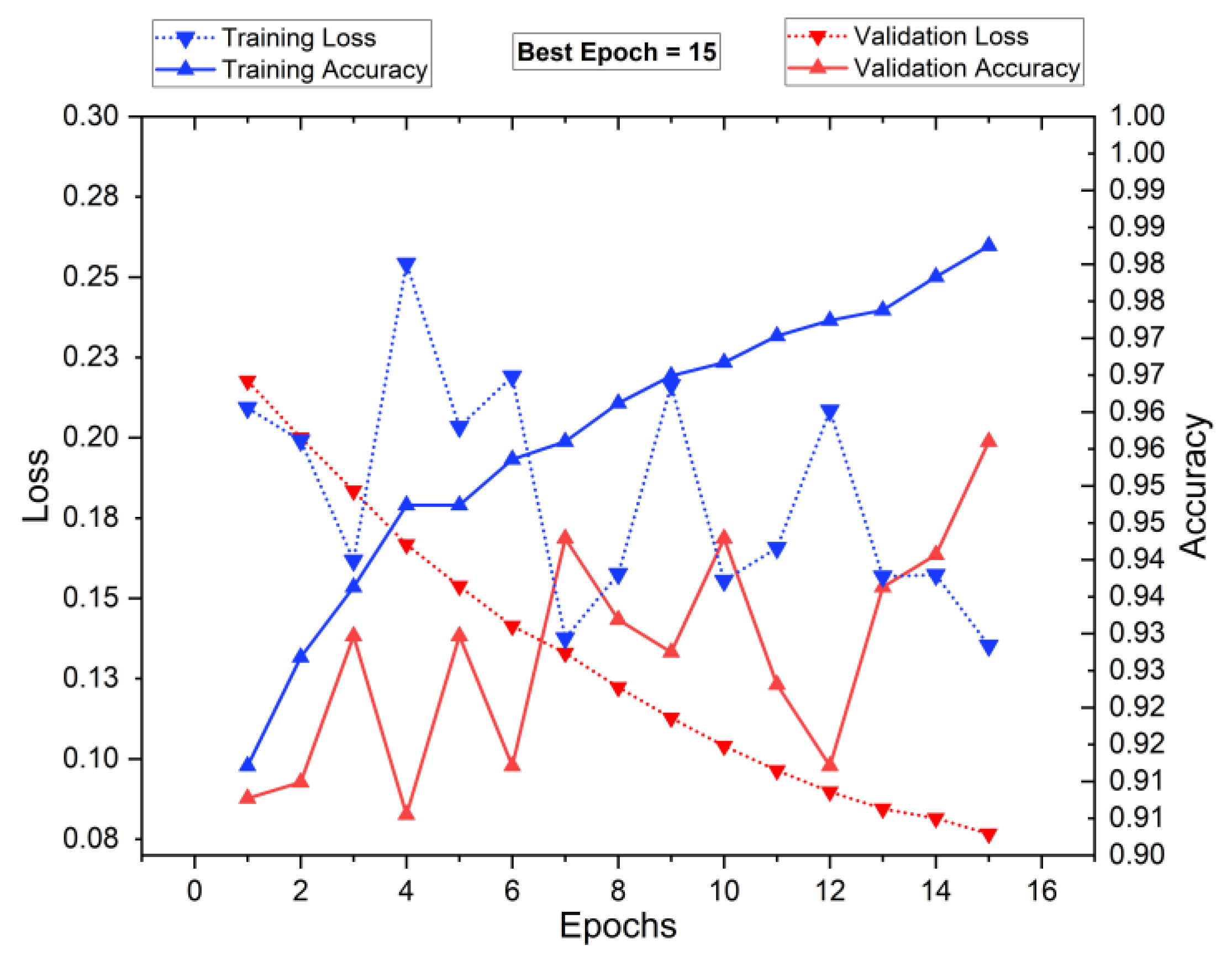 Preprints 148698 g007