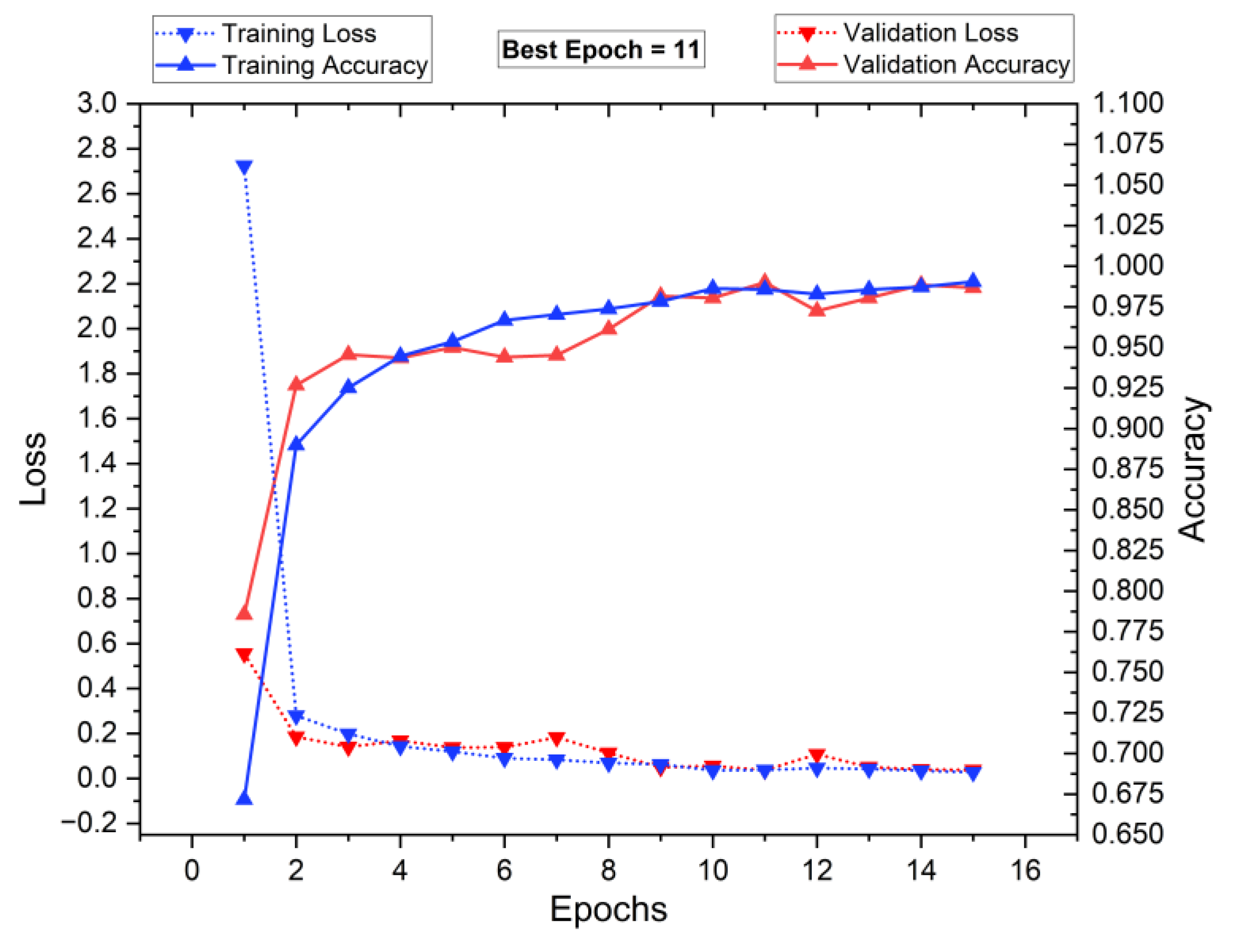 Preprints 148698 g008