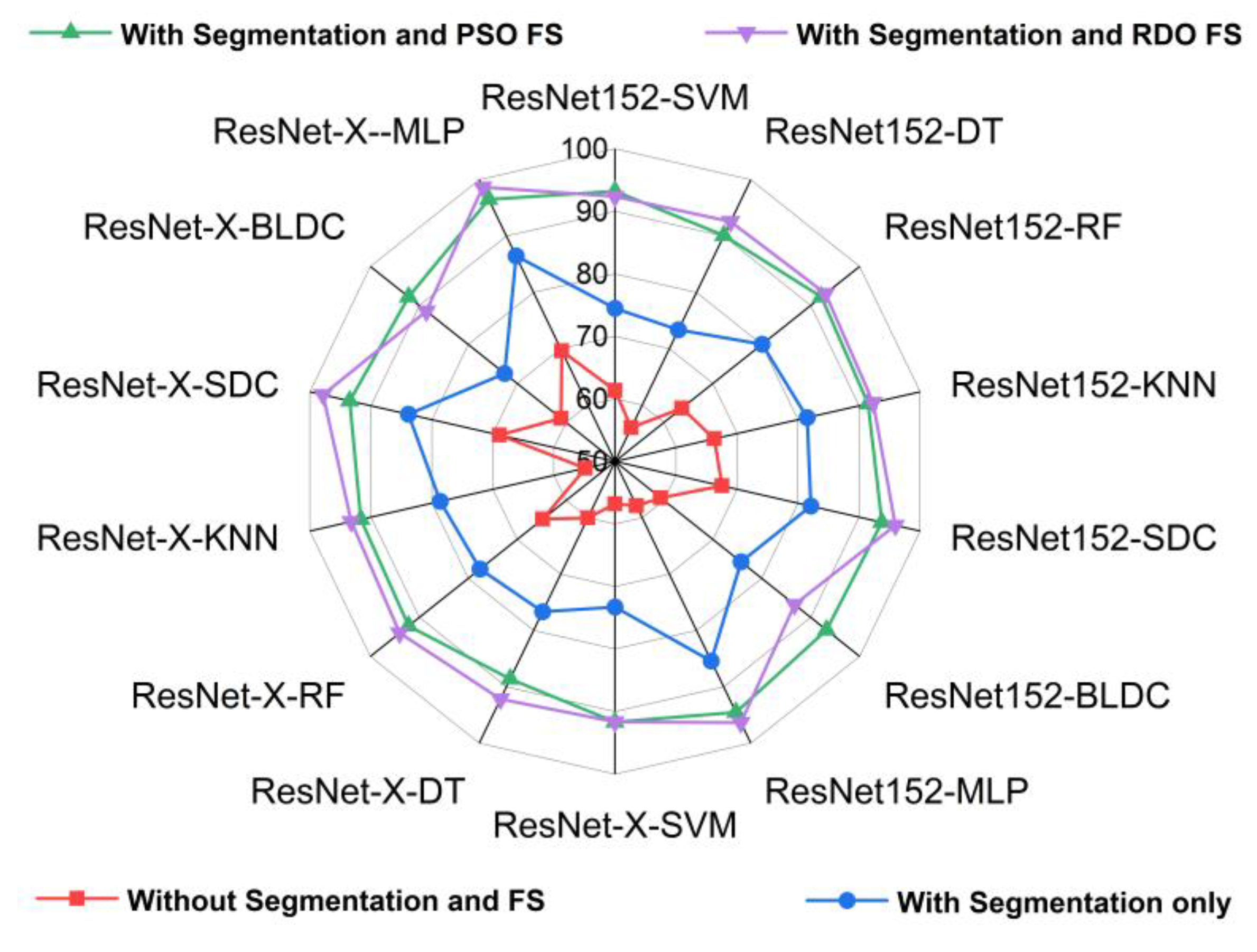 Preprints 148698 g010