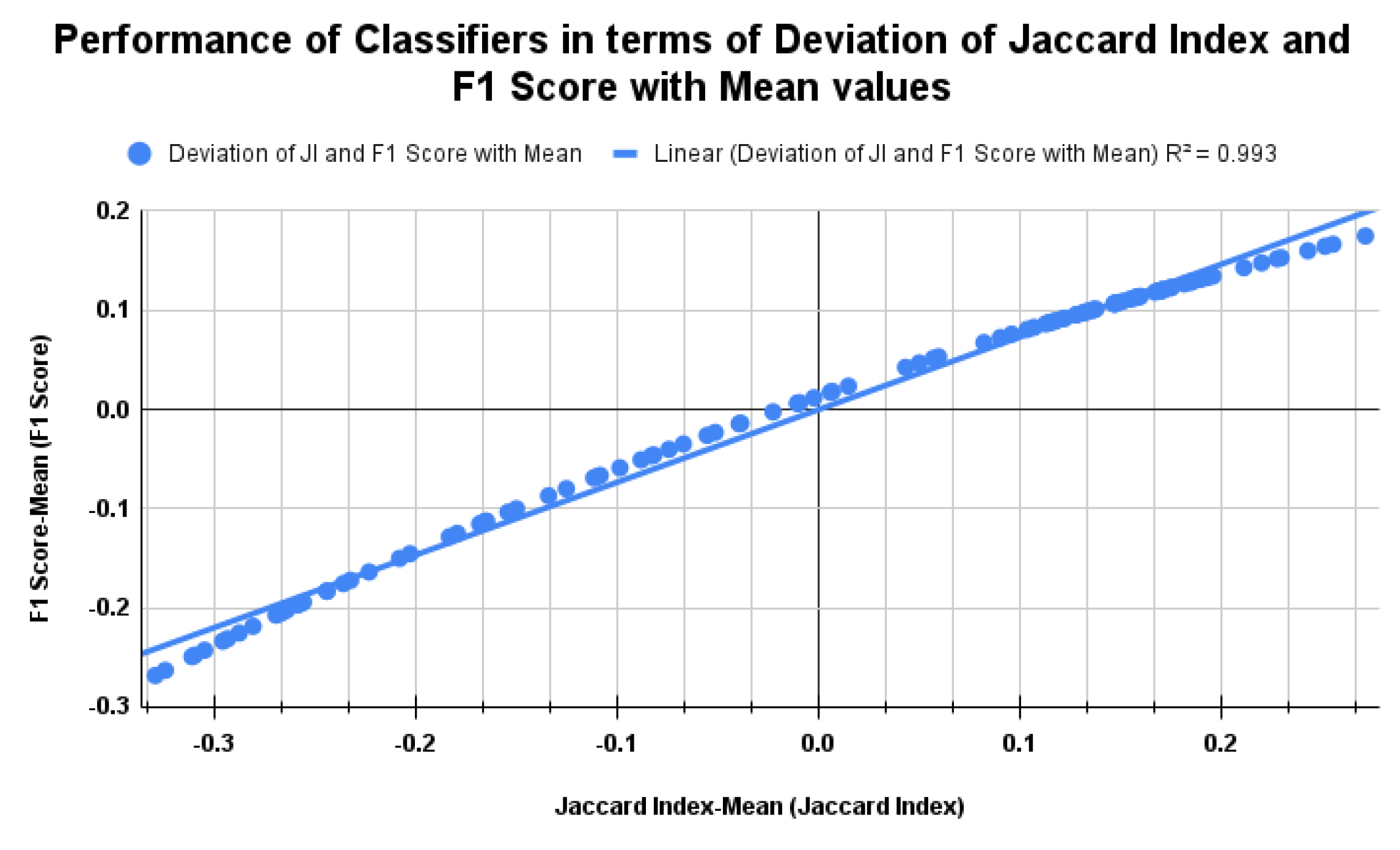 Preprints 148698 g011