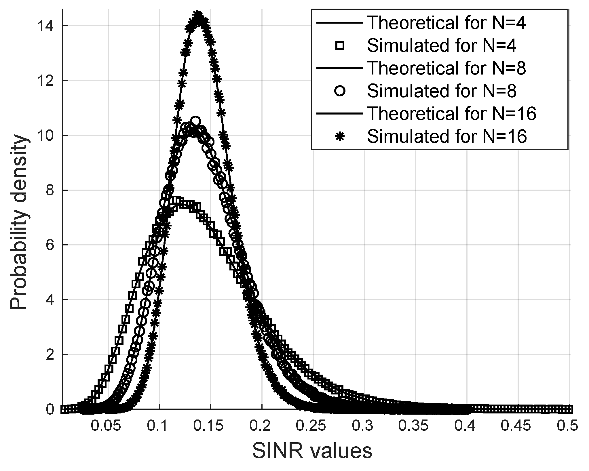 Preprints 153492 g002
