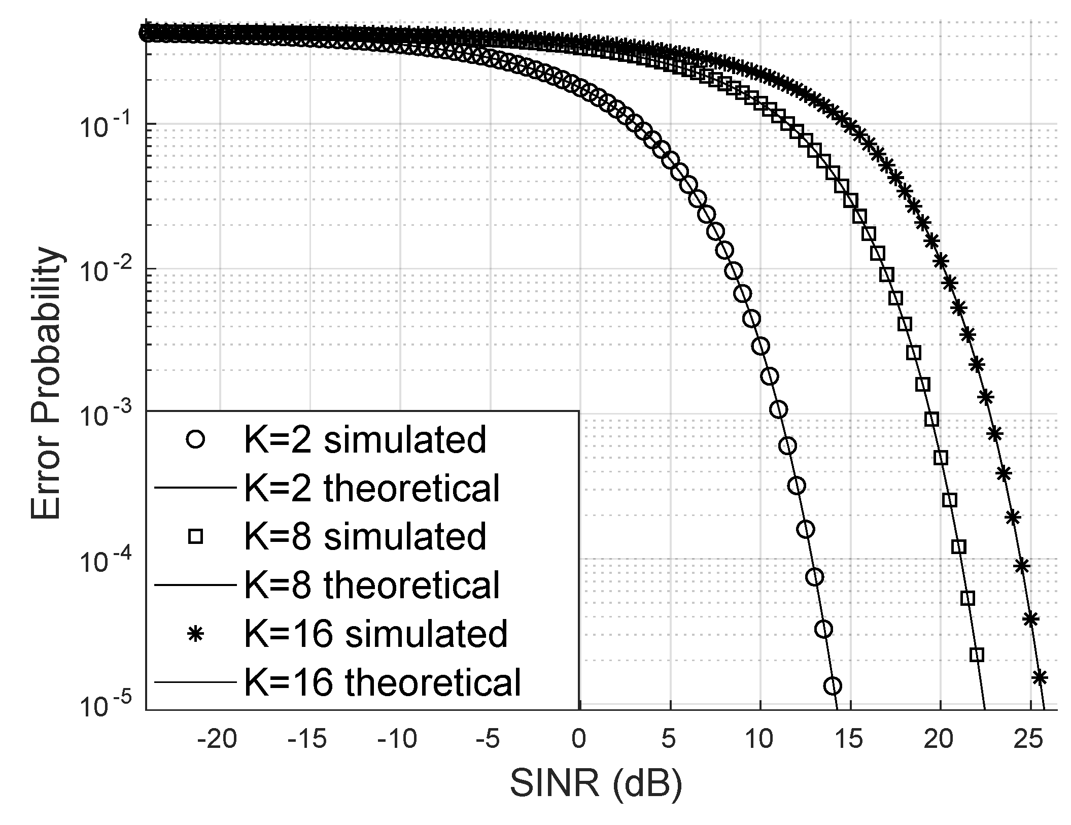 Preprints 153492 g005