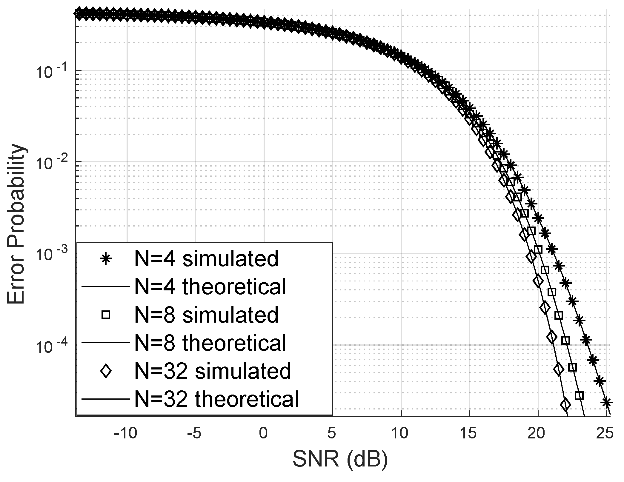 Preprints 153492 g006