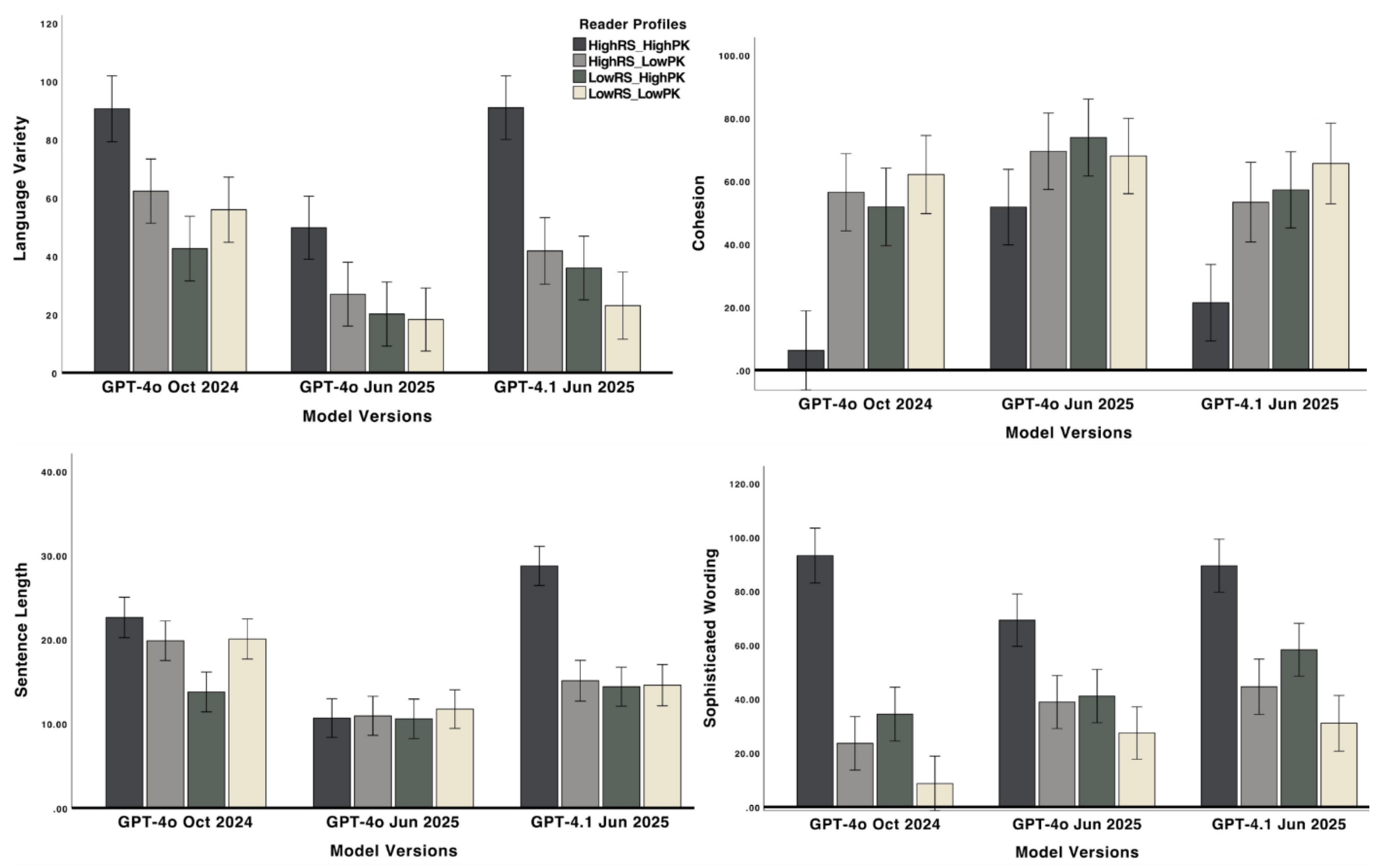 Preprints 198767 g002