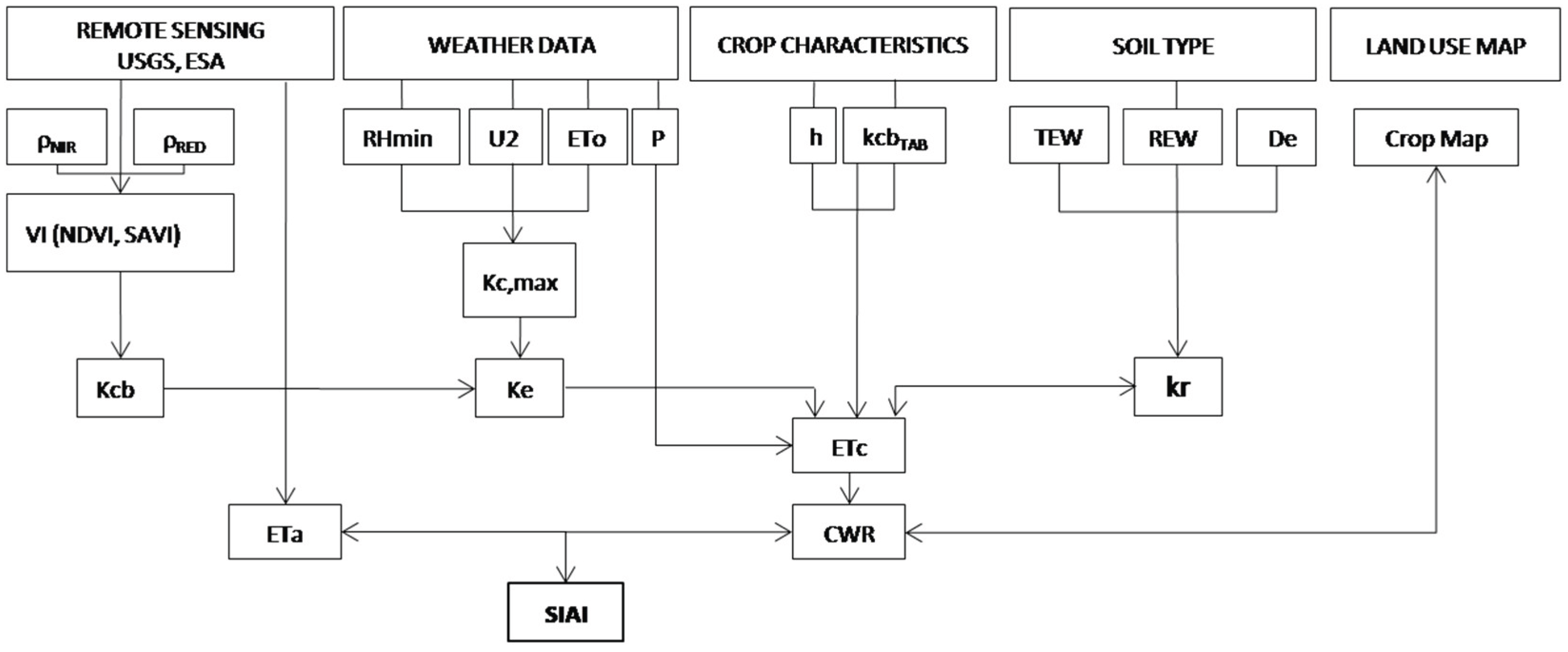 Preprints 181755 g002