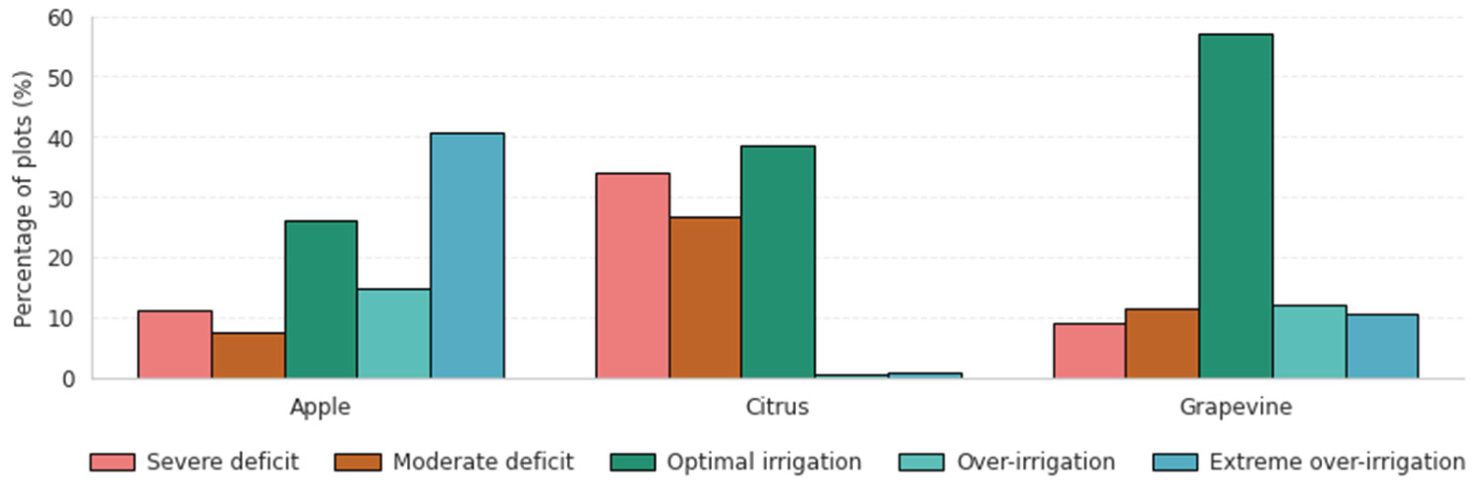 Preprints 181755 g005
