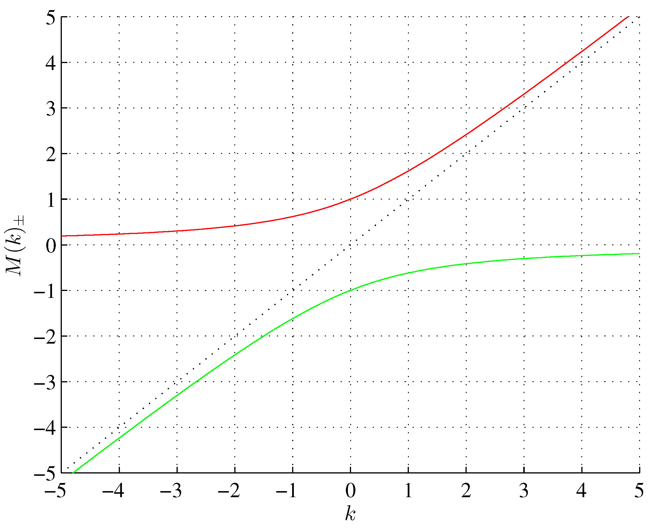 Preprints 96412 g002