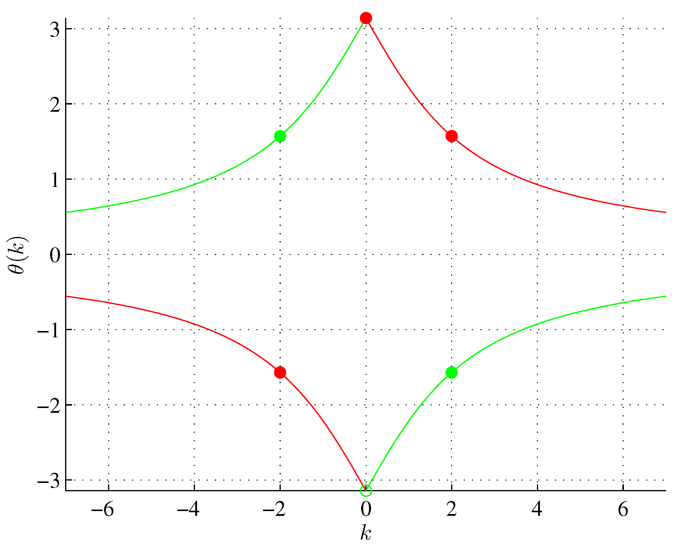 Preprints 96412 g004
