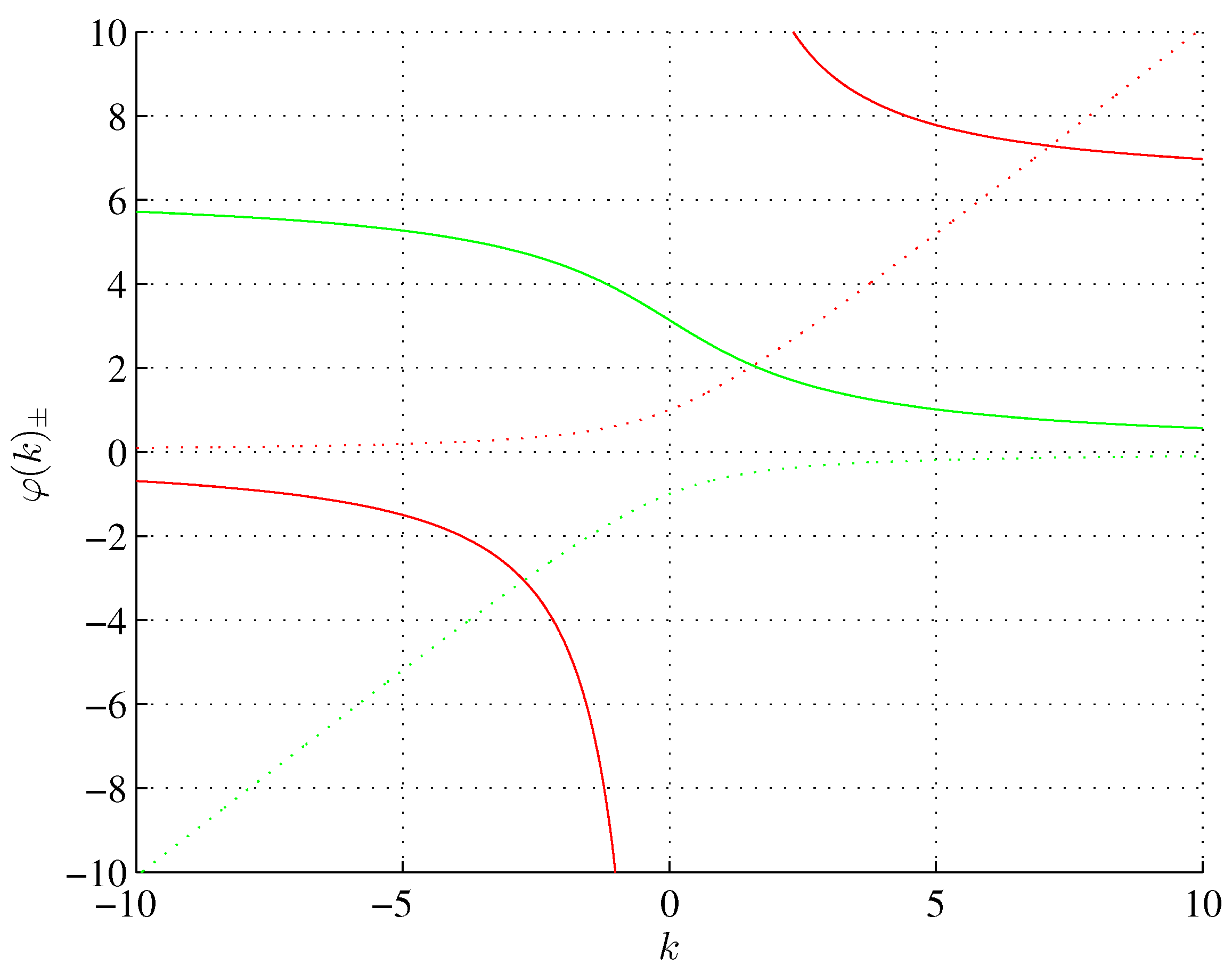 Preprints 96412 g007