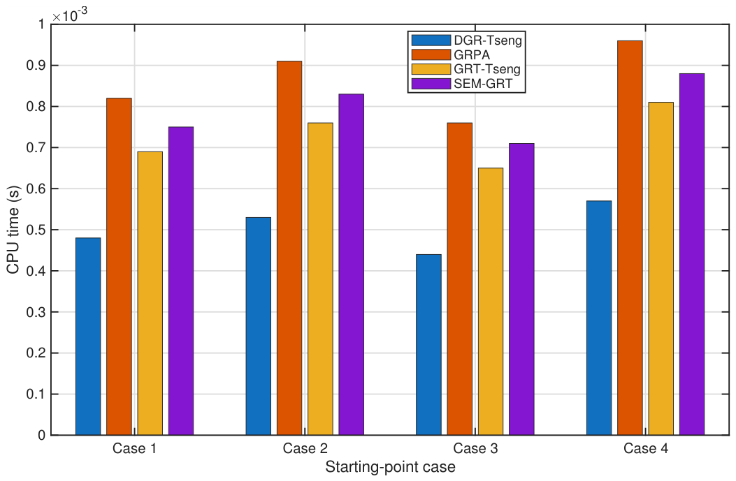 Preprints 230968 g006 Preprints 230968 g006