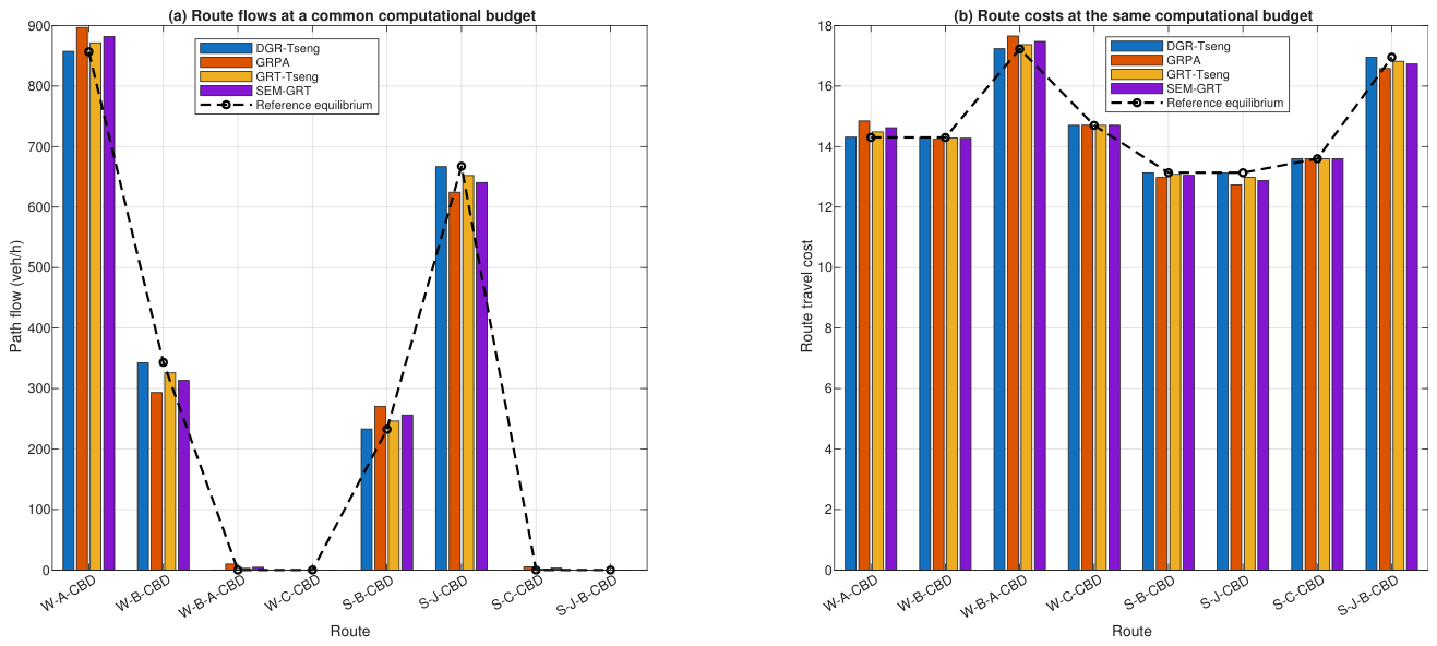 Preprints 230968 g018 Preprints 230968 g018