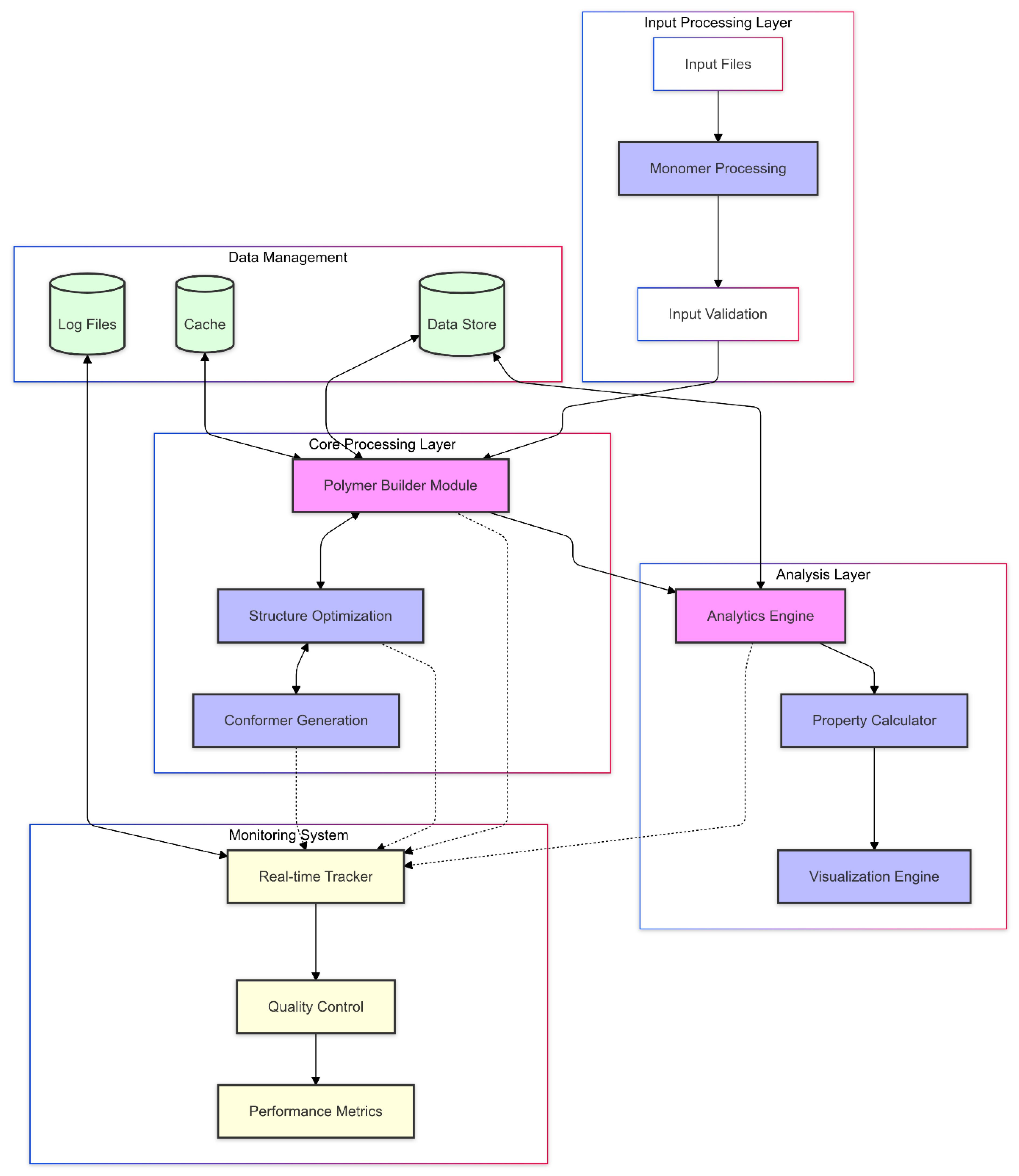 Preprints 160927 g001