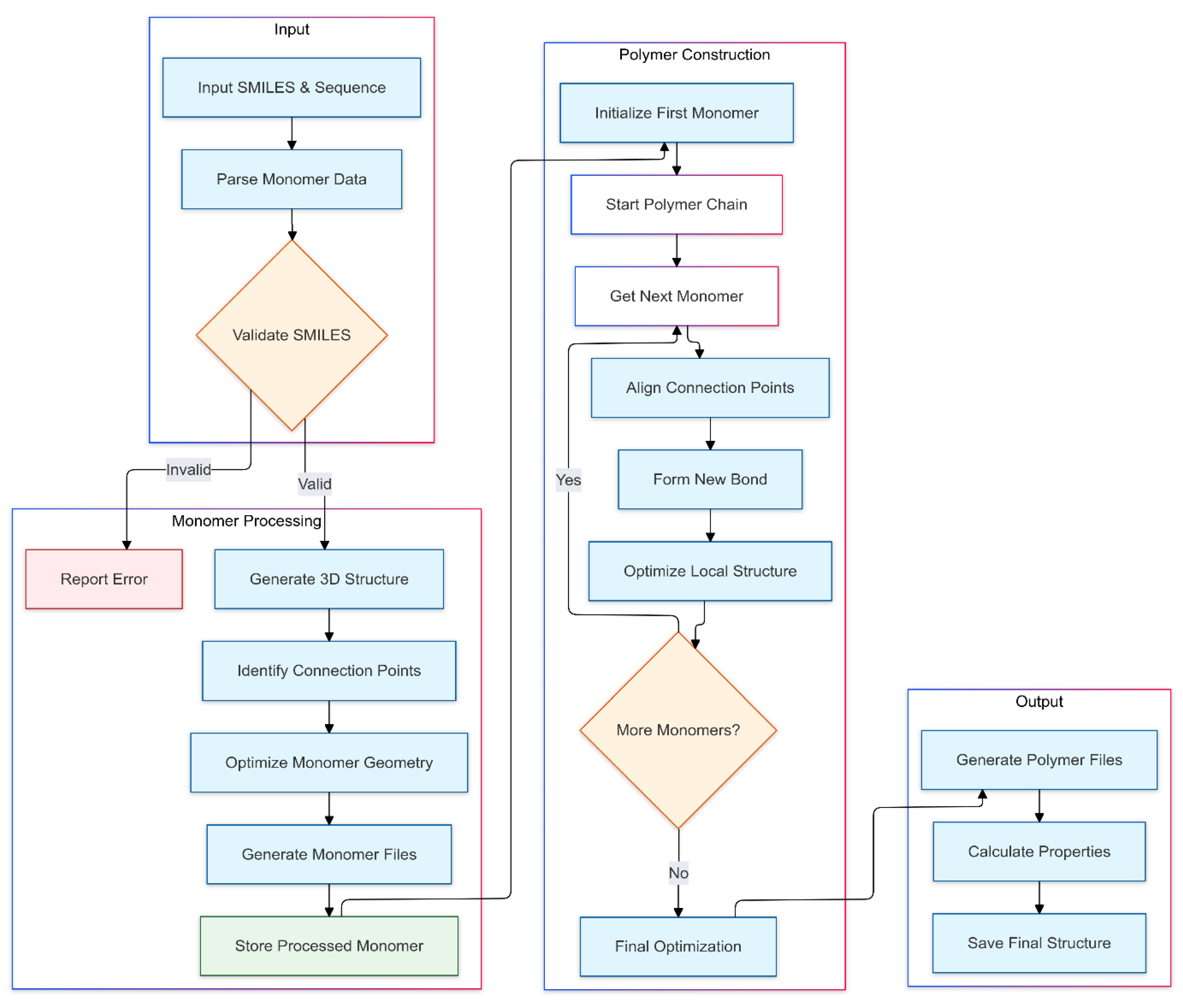 Preprints 160927 g002