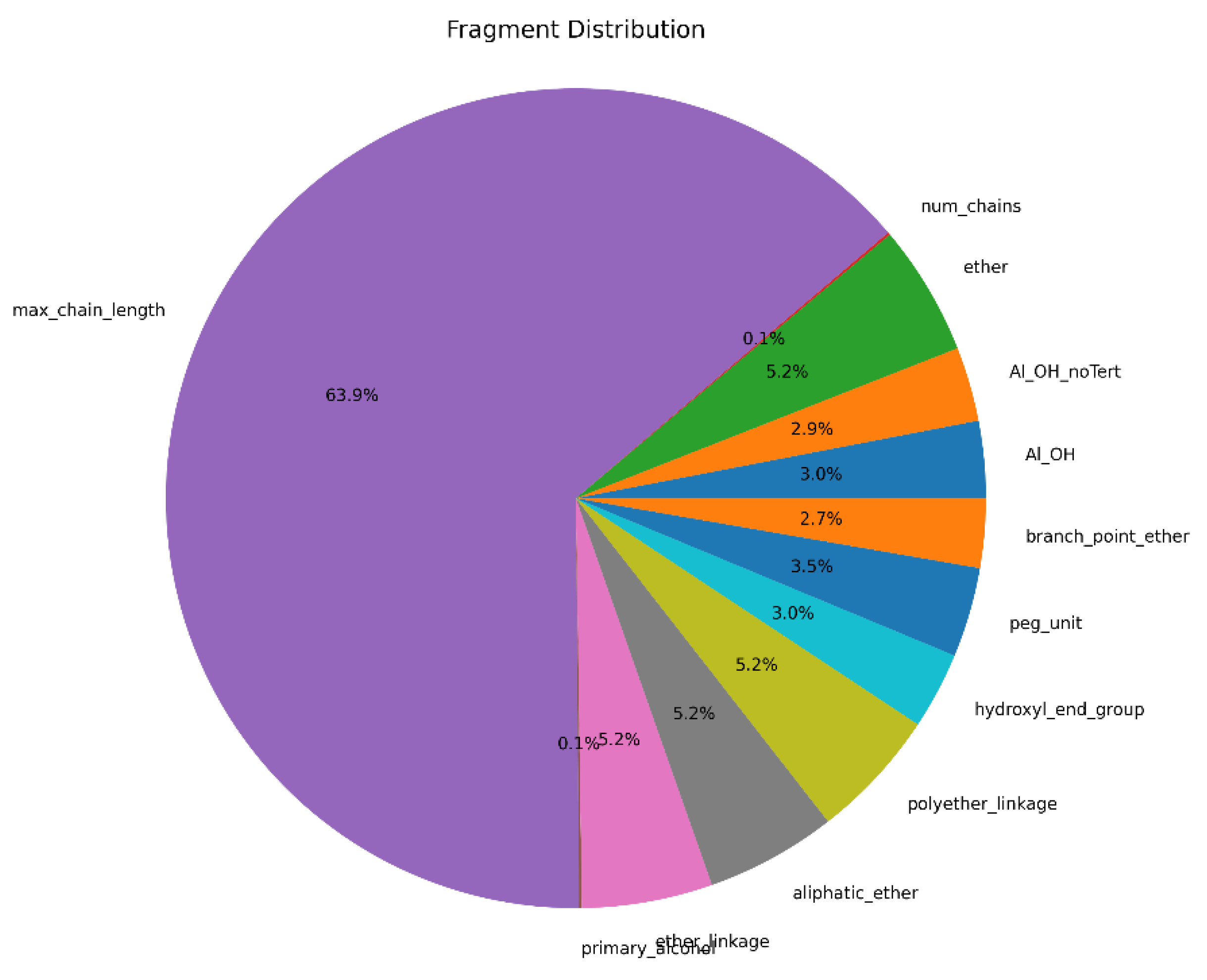 Preprints 160927 g004