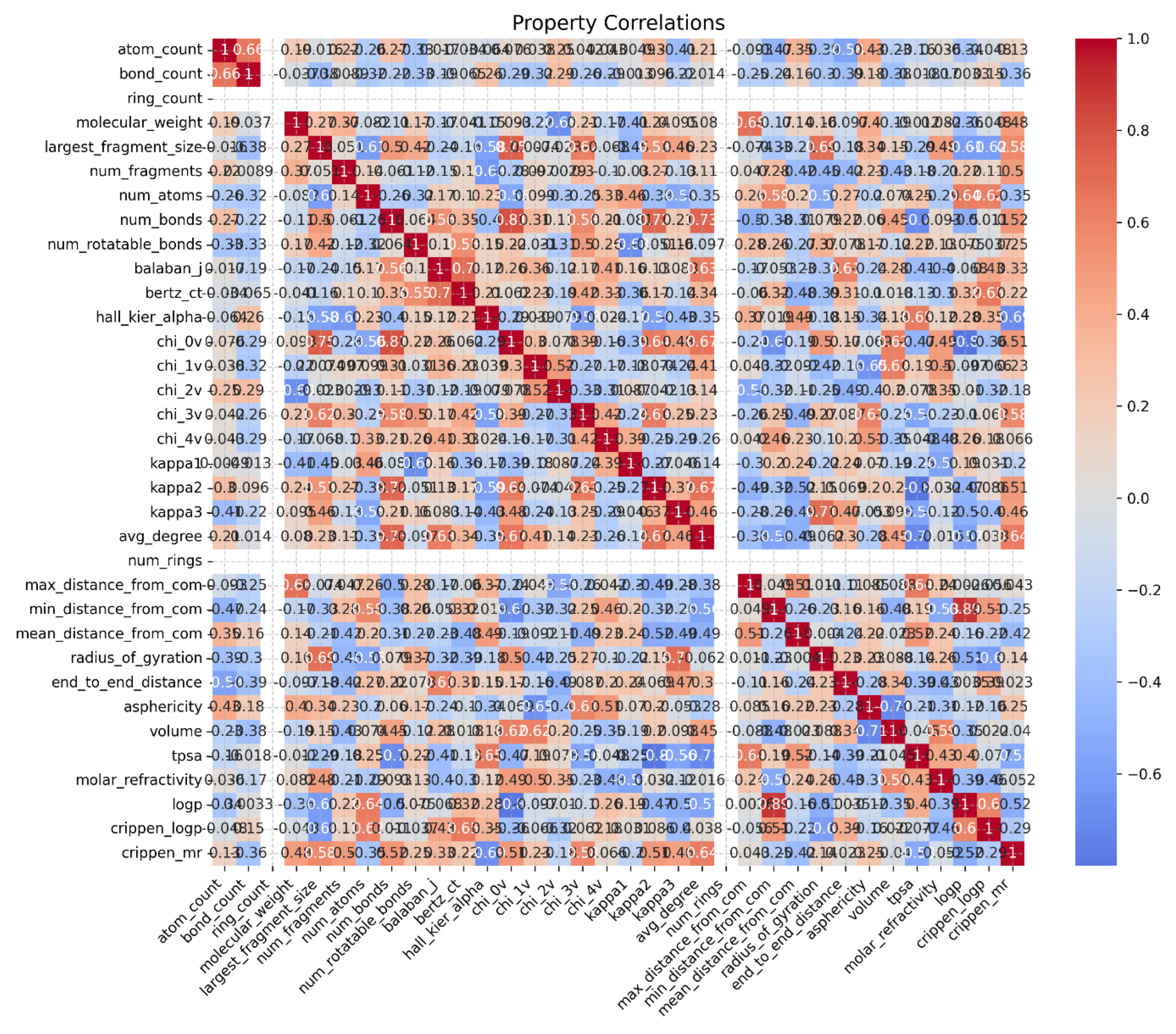 Preprints 160927 g005