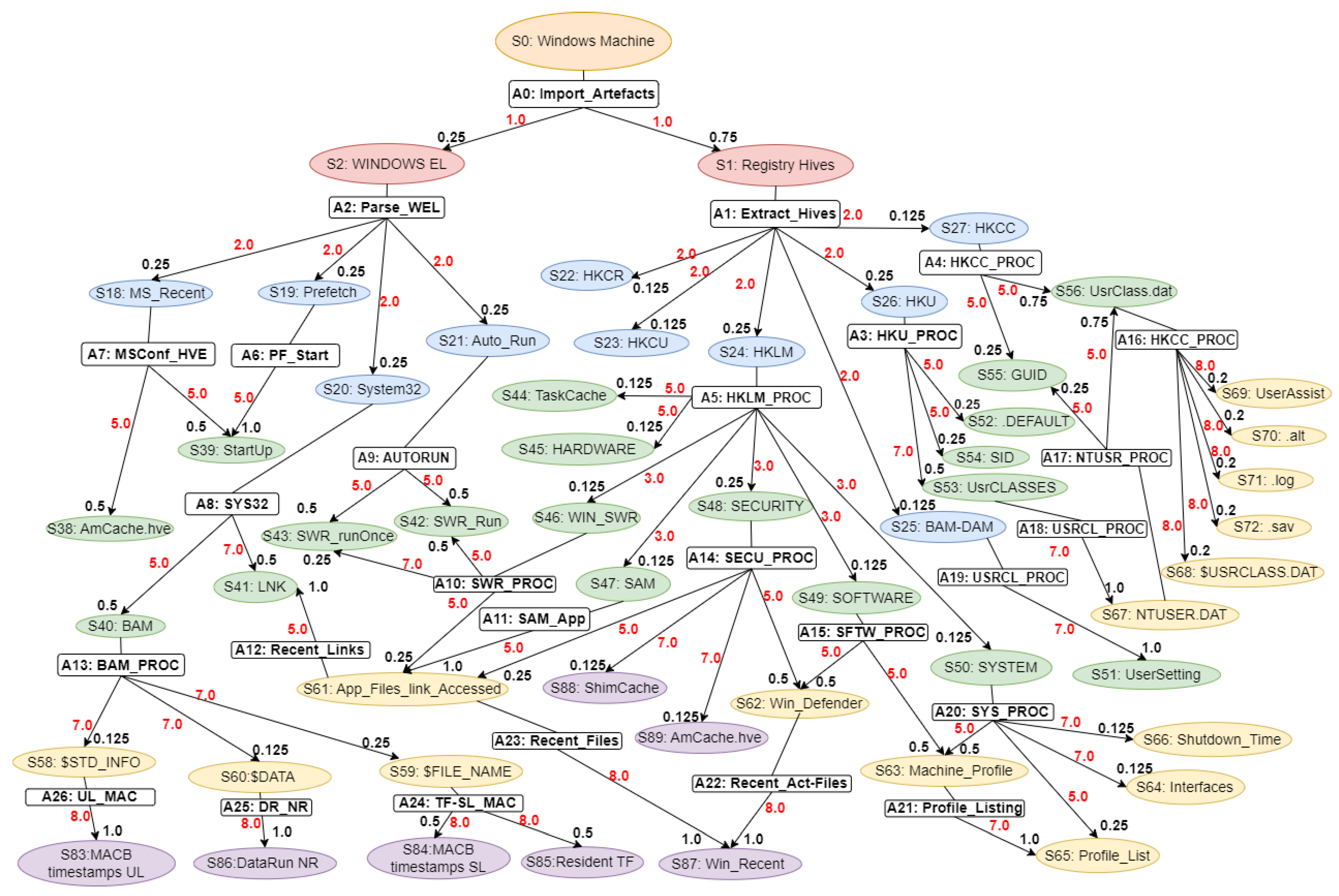 Preprints 207854 g001