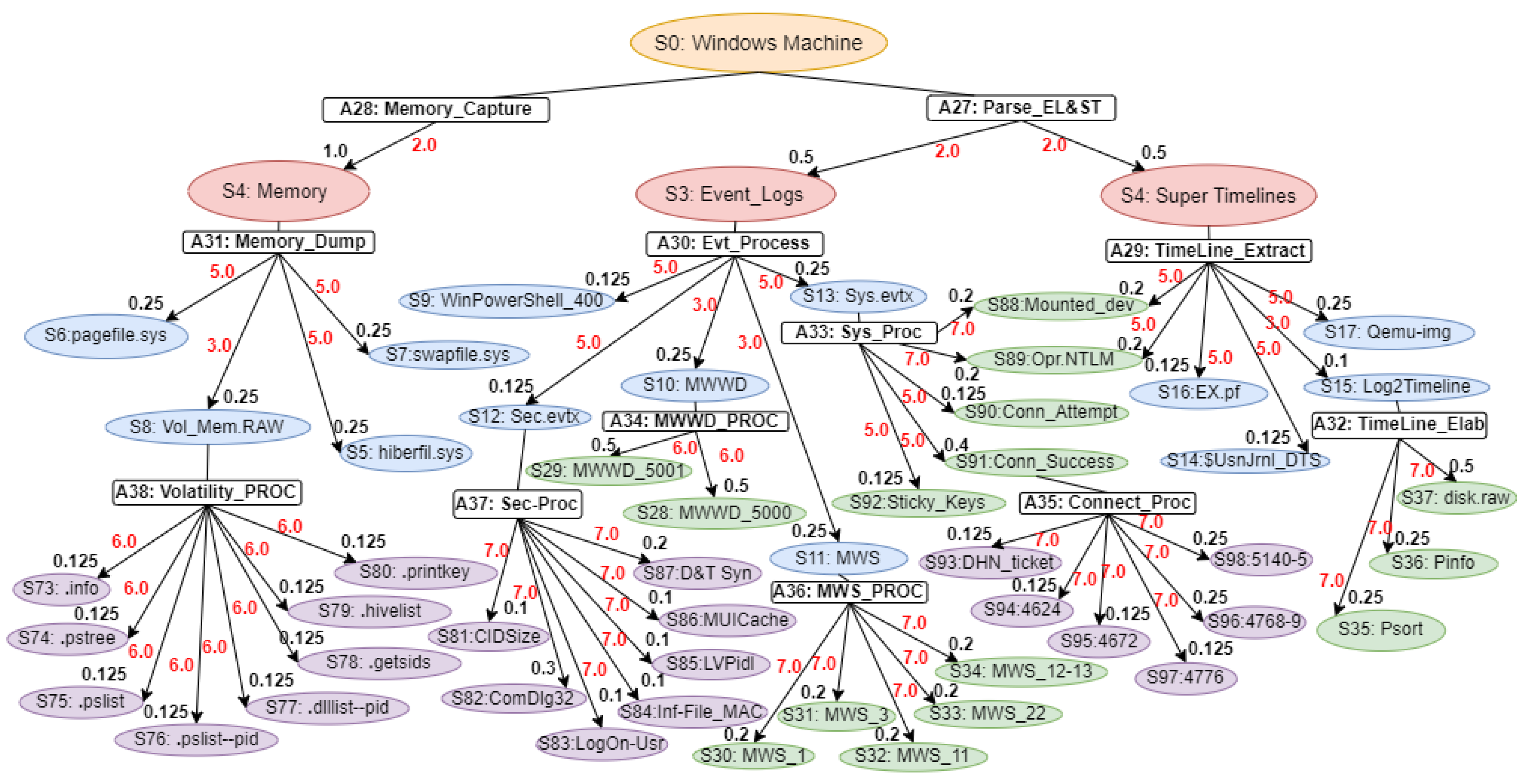 Preprints 207854 g002