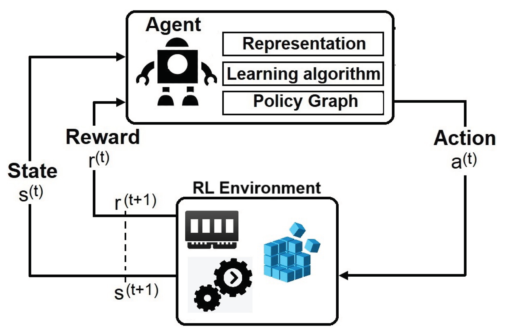 Preprints 207854 g003