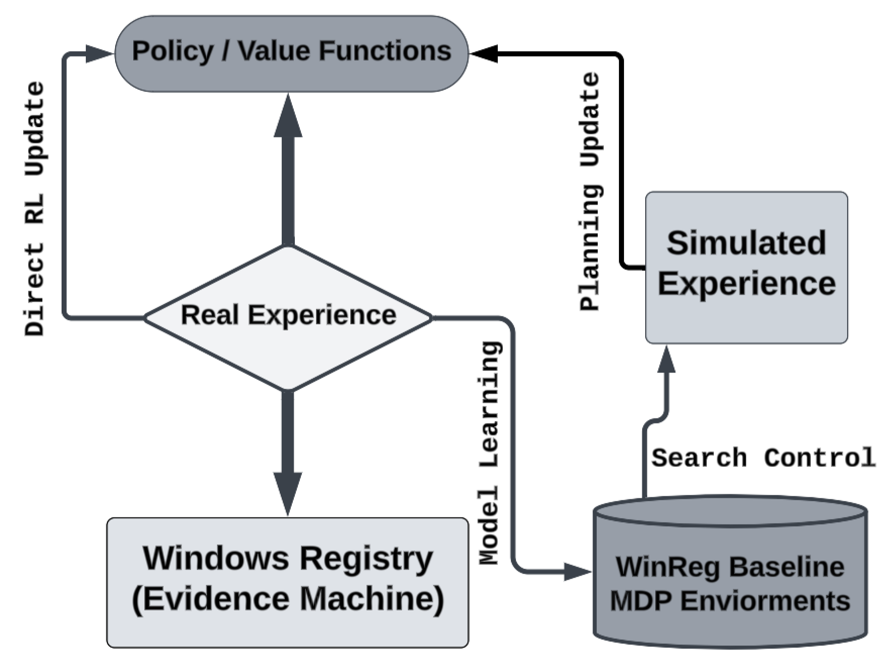 Preprints 207854 g004