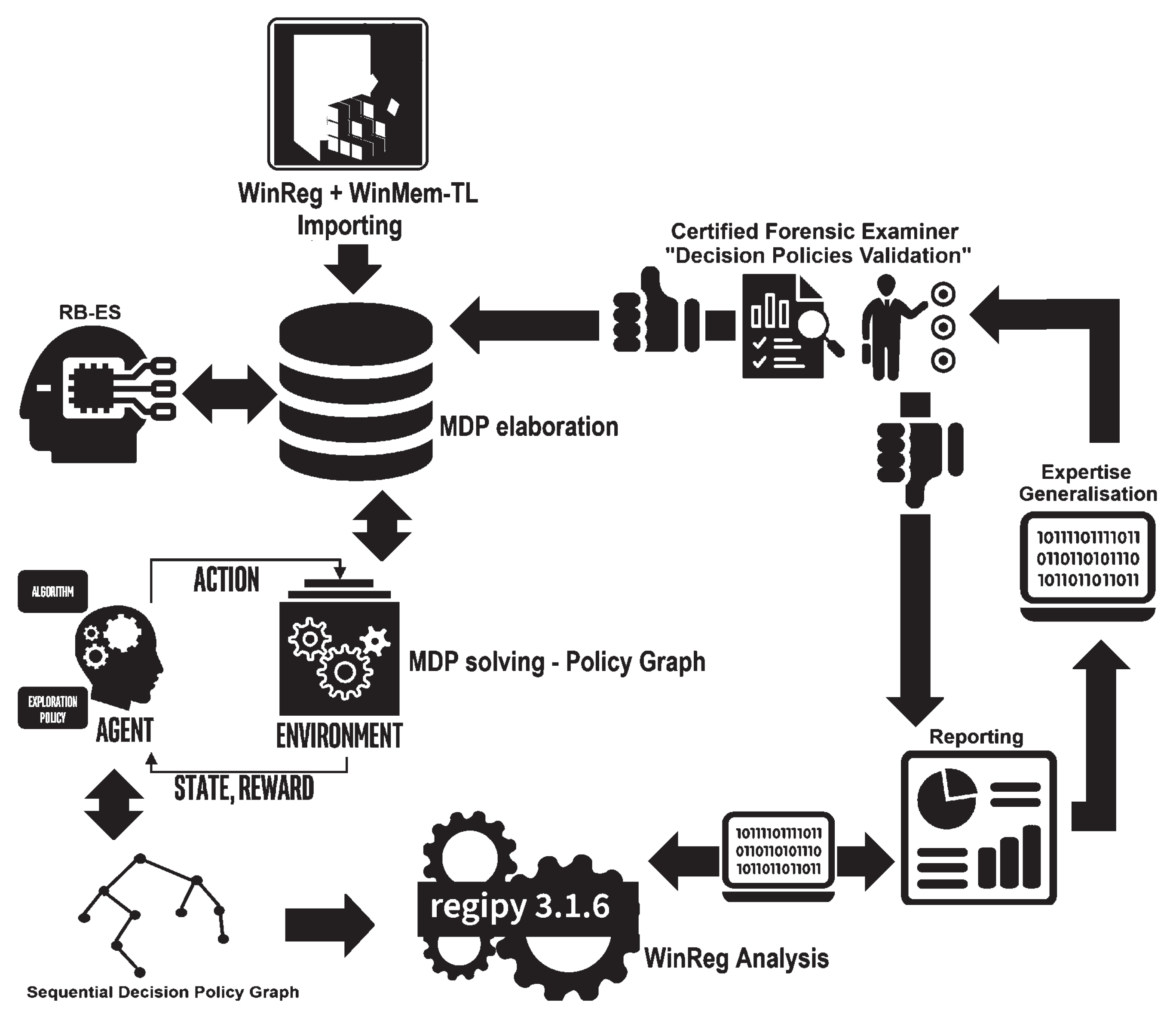 Preprints 207854 g005