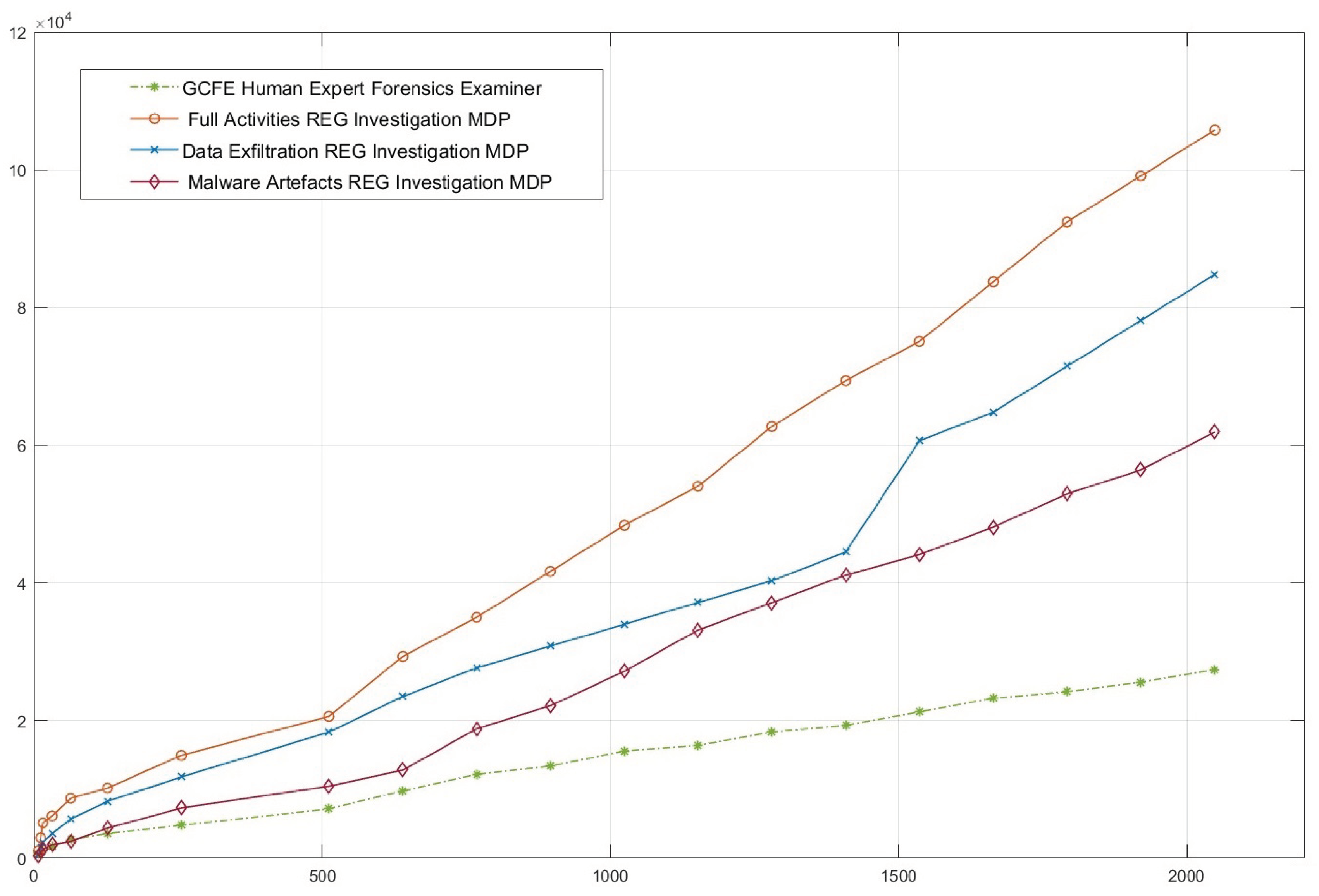Preprints 207854 g006