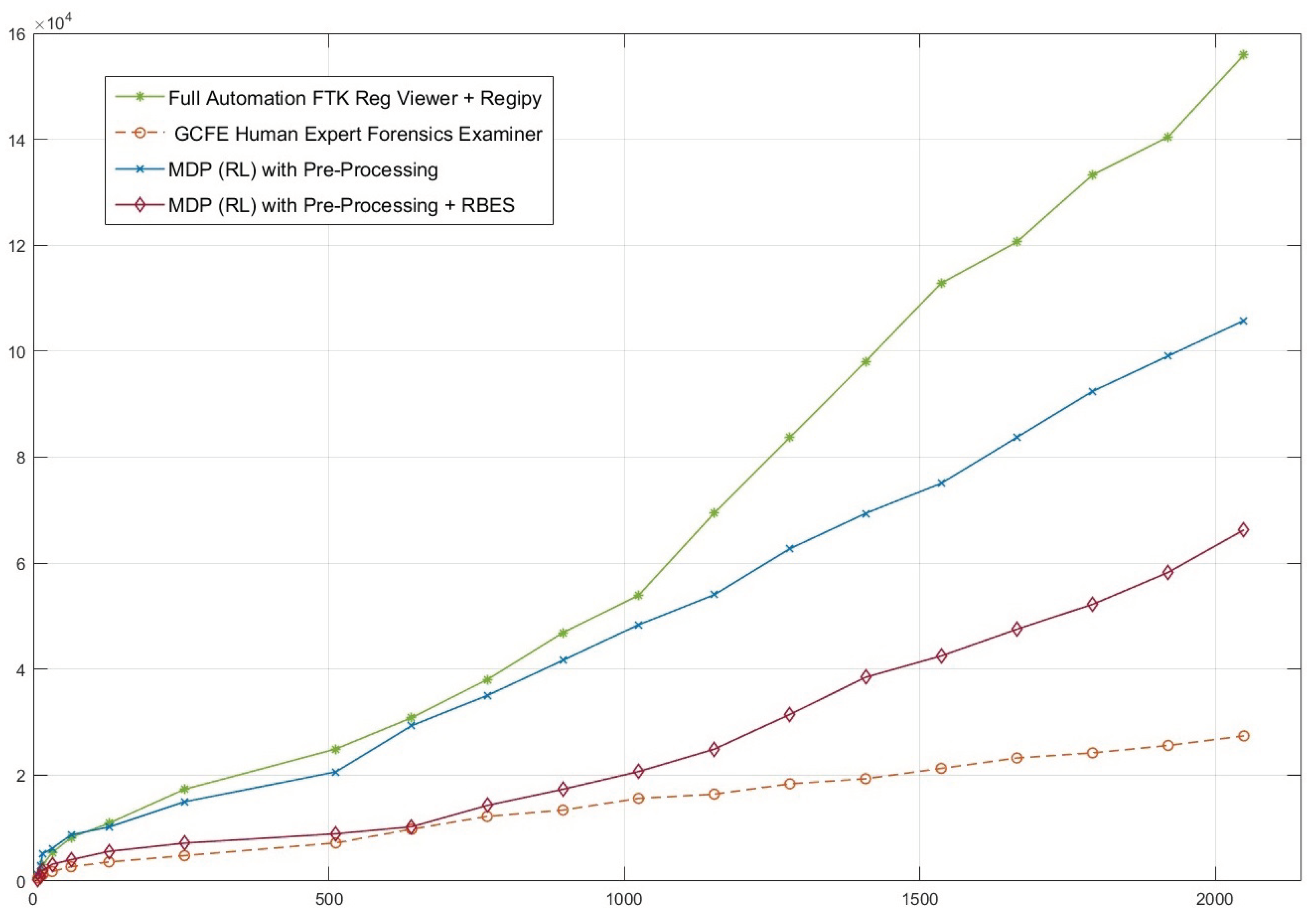 Preprints 207854 g007