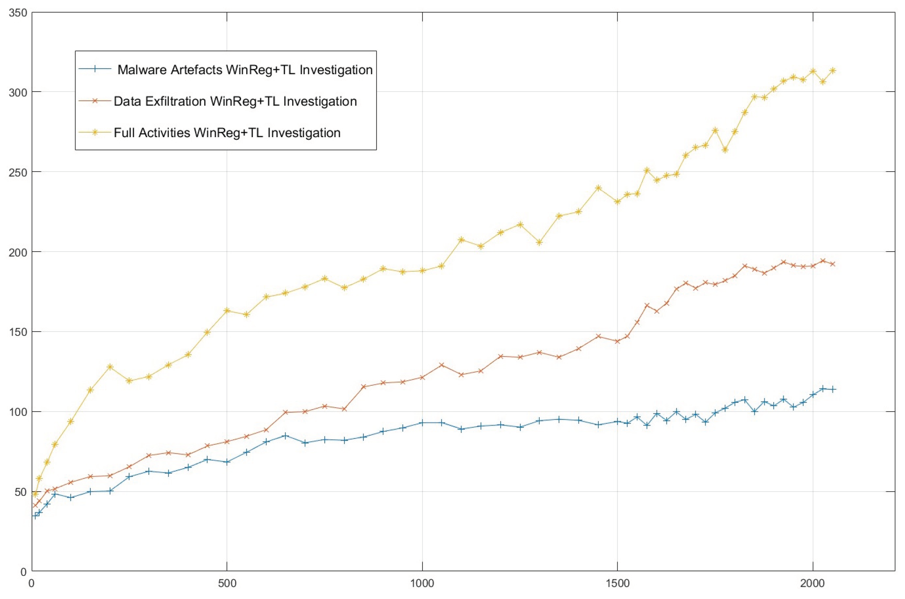 Preprints 207854 g008