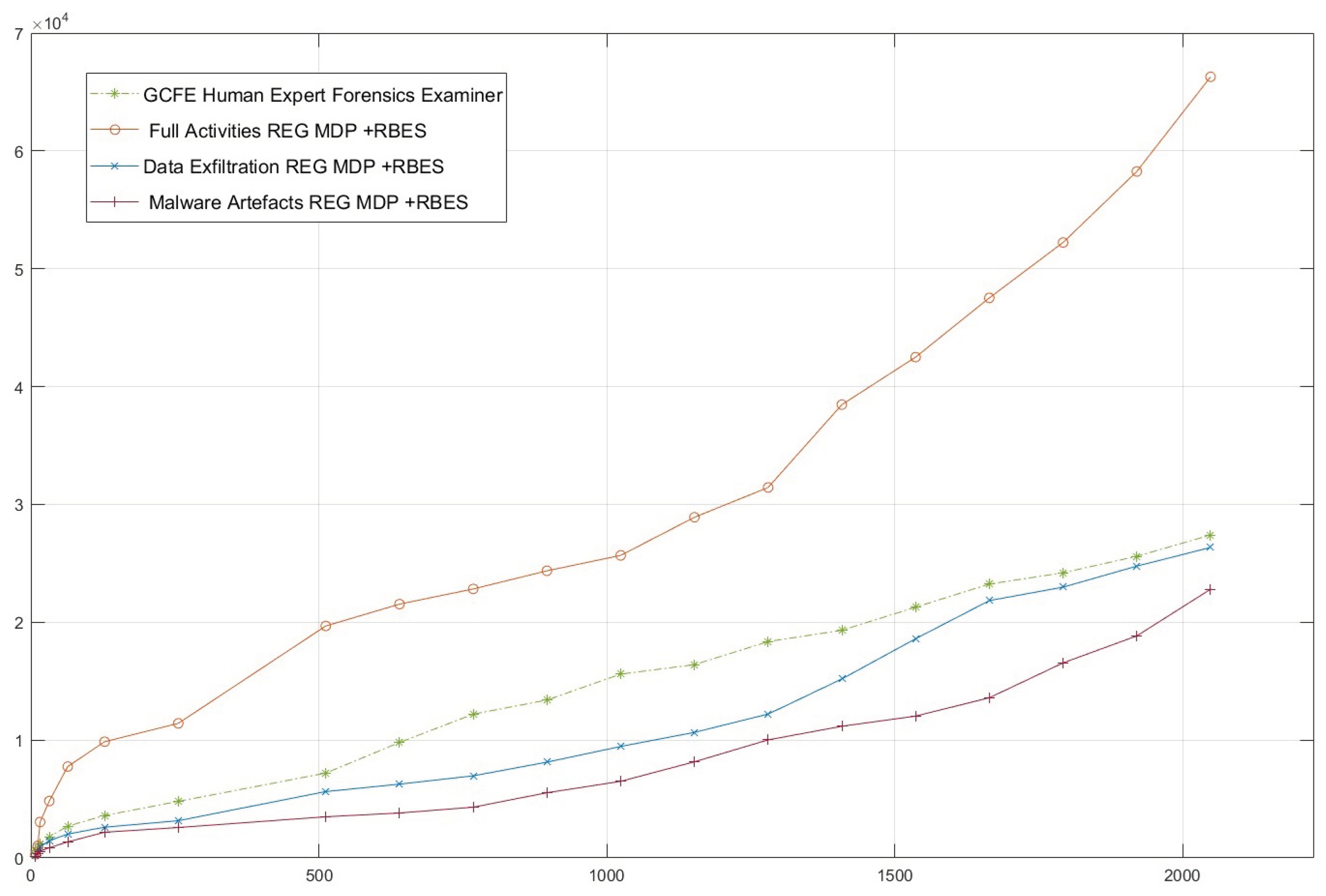 Preprints 207854 g009