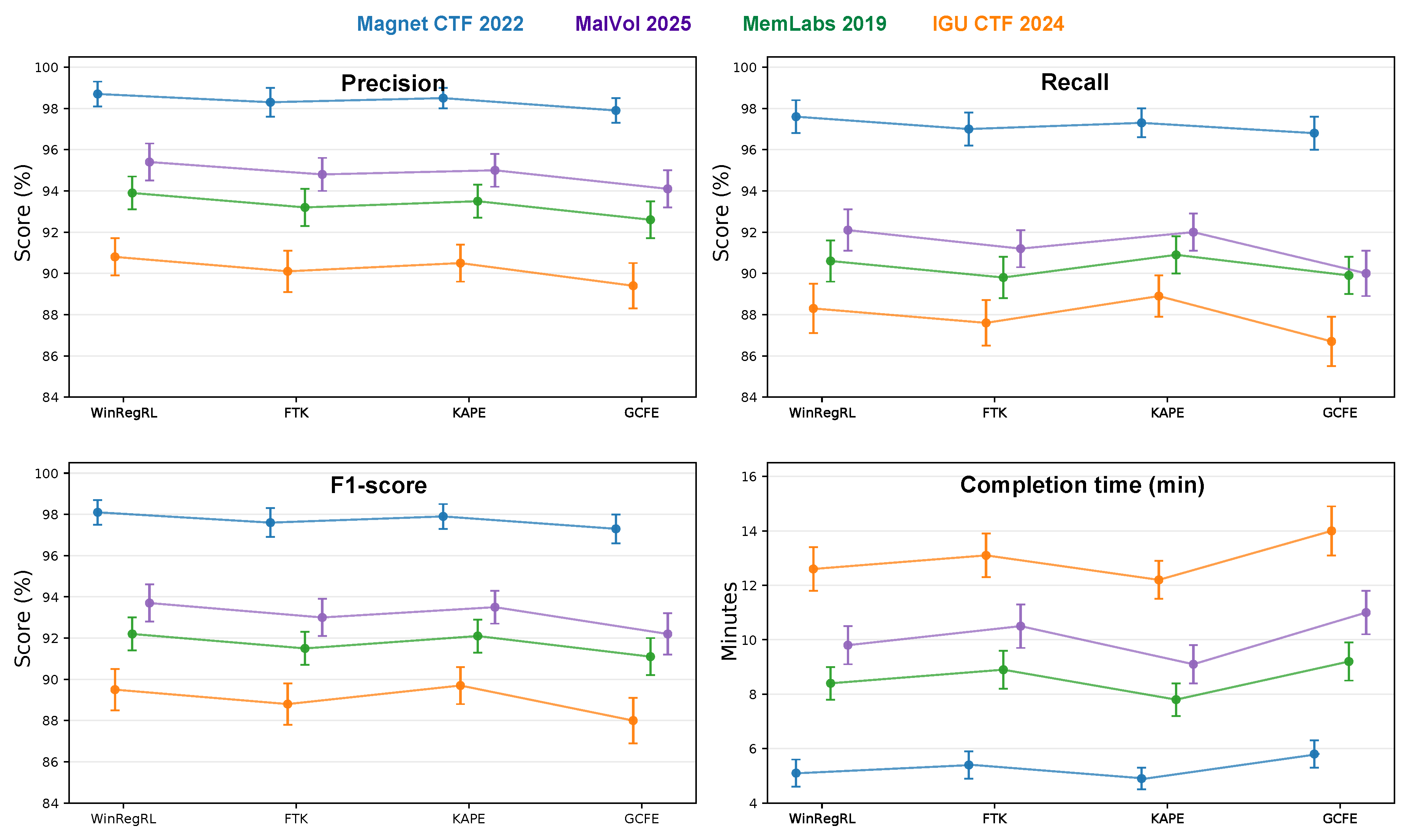 Preprints 207854 g010
