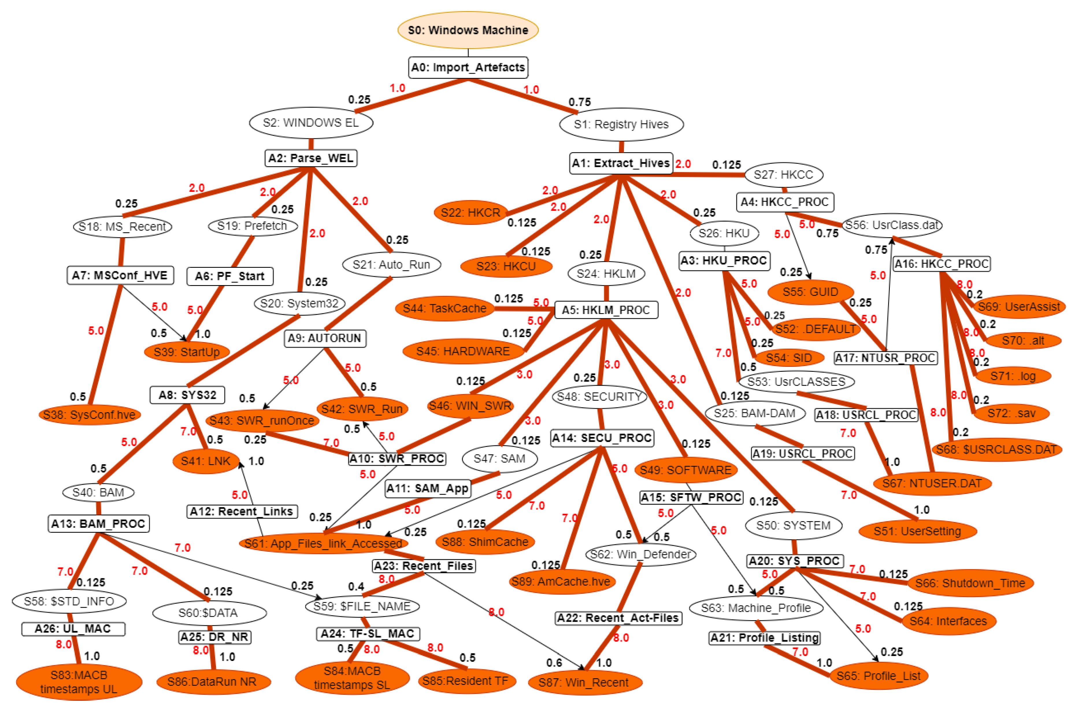 Preprints 207854 g0a1