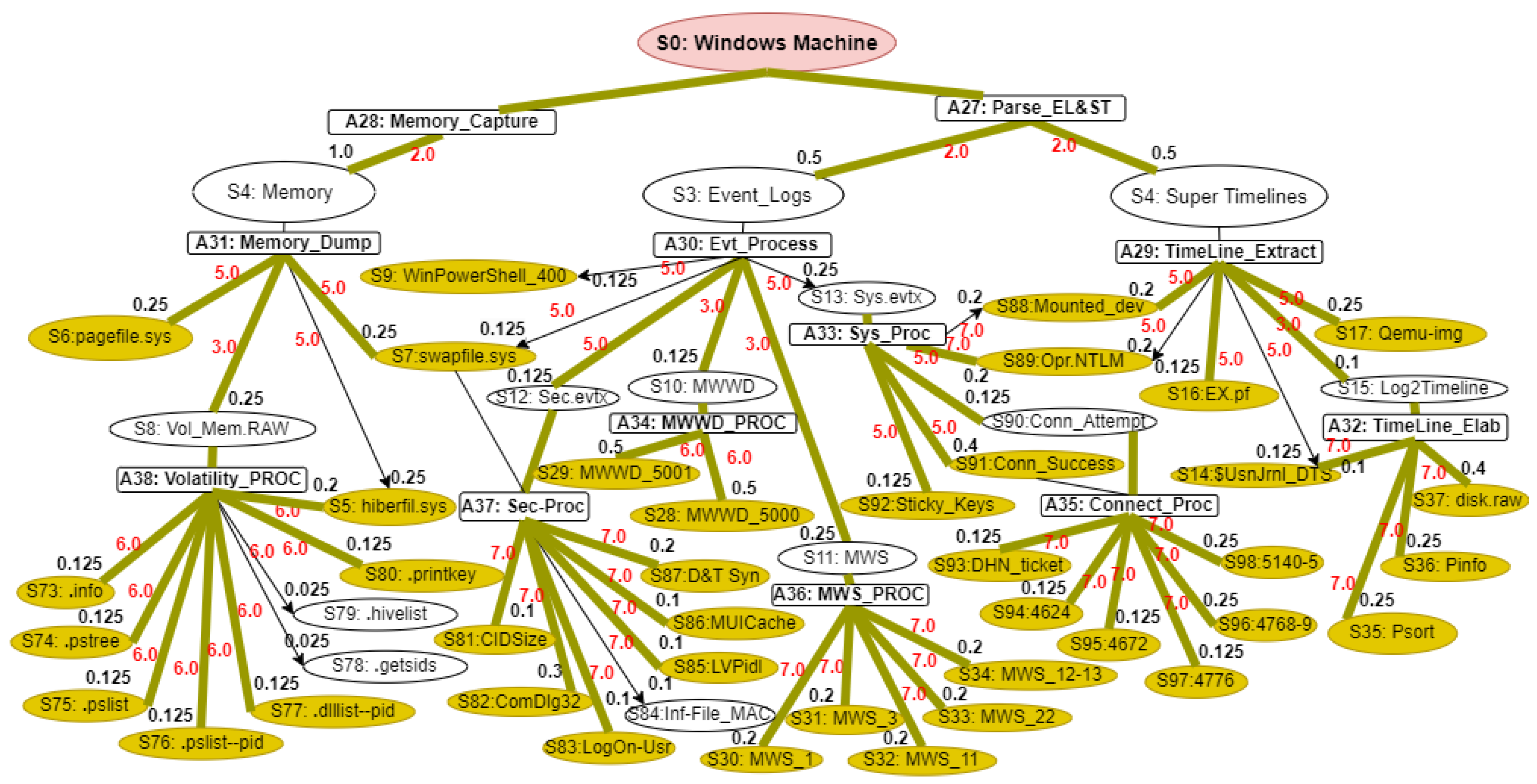 Preprints 207854 g0a2