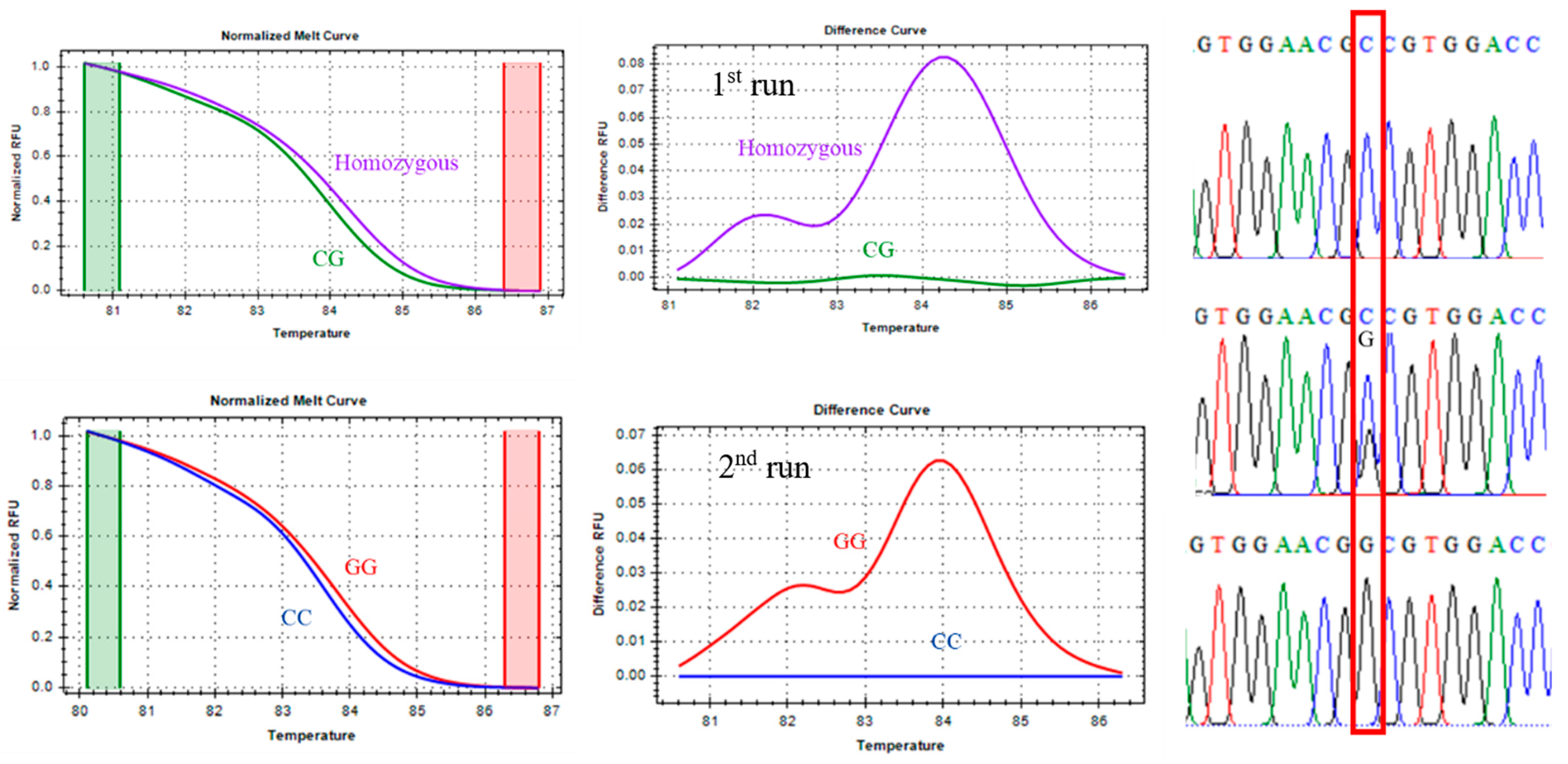Preprints 189116 g001
