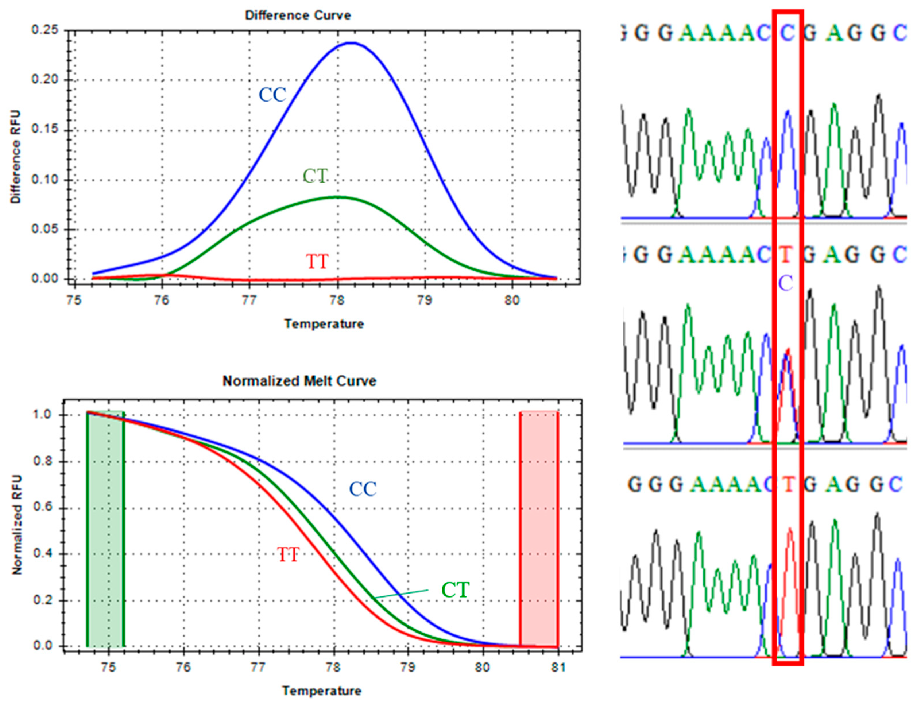 Preprints 189116 g002