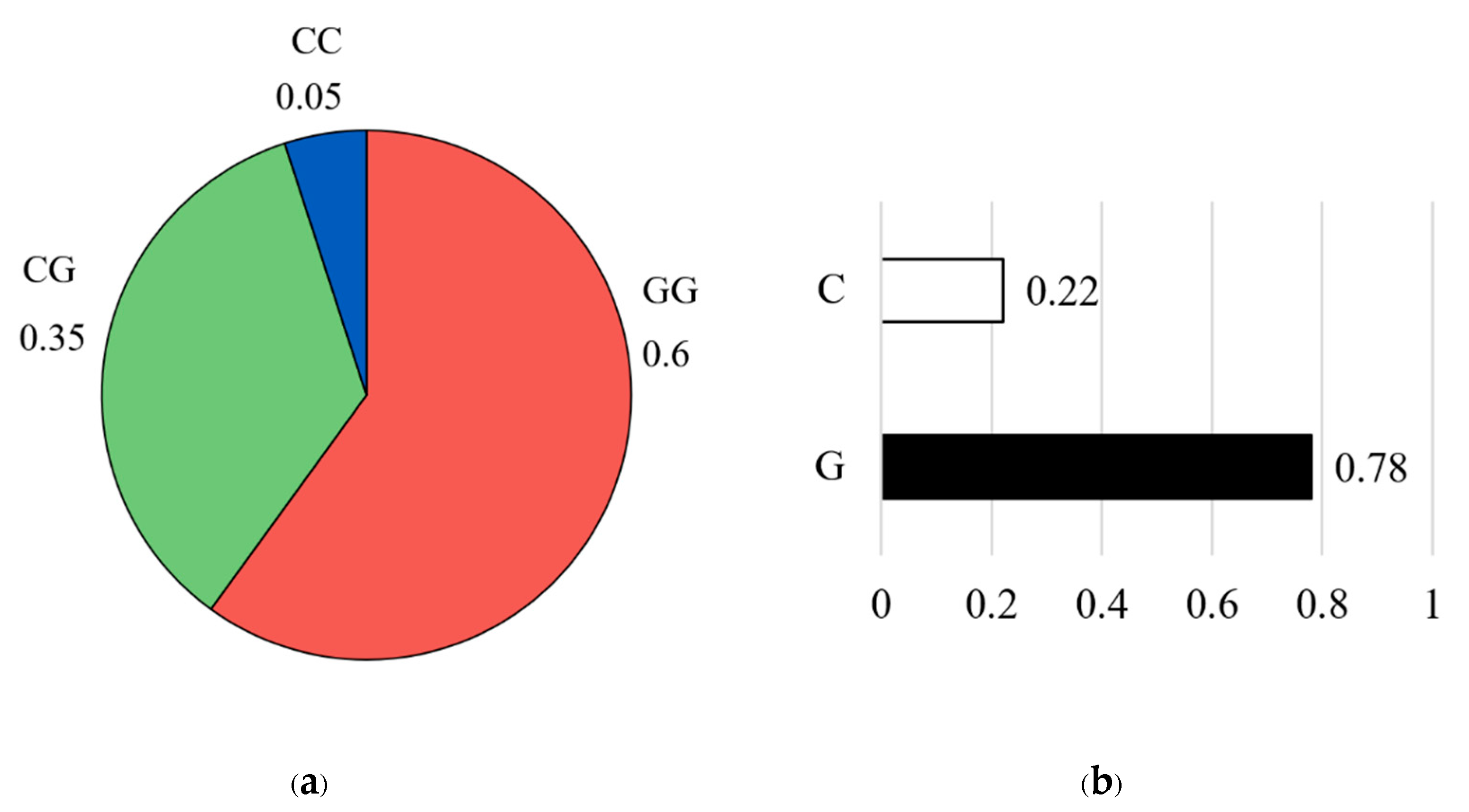 Preprints 189116 g004