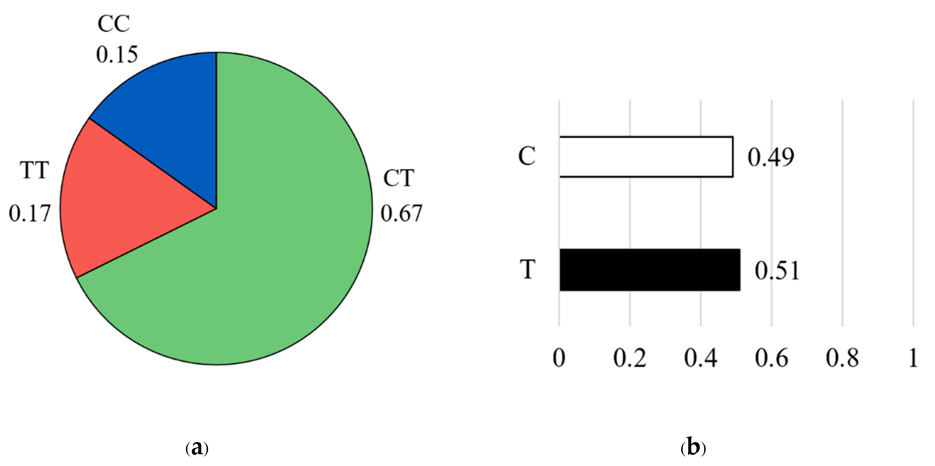 Preprints 189116 g005