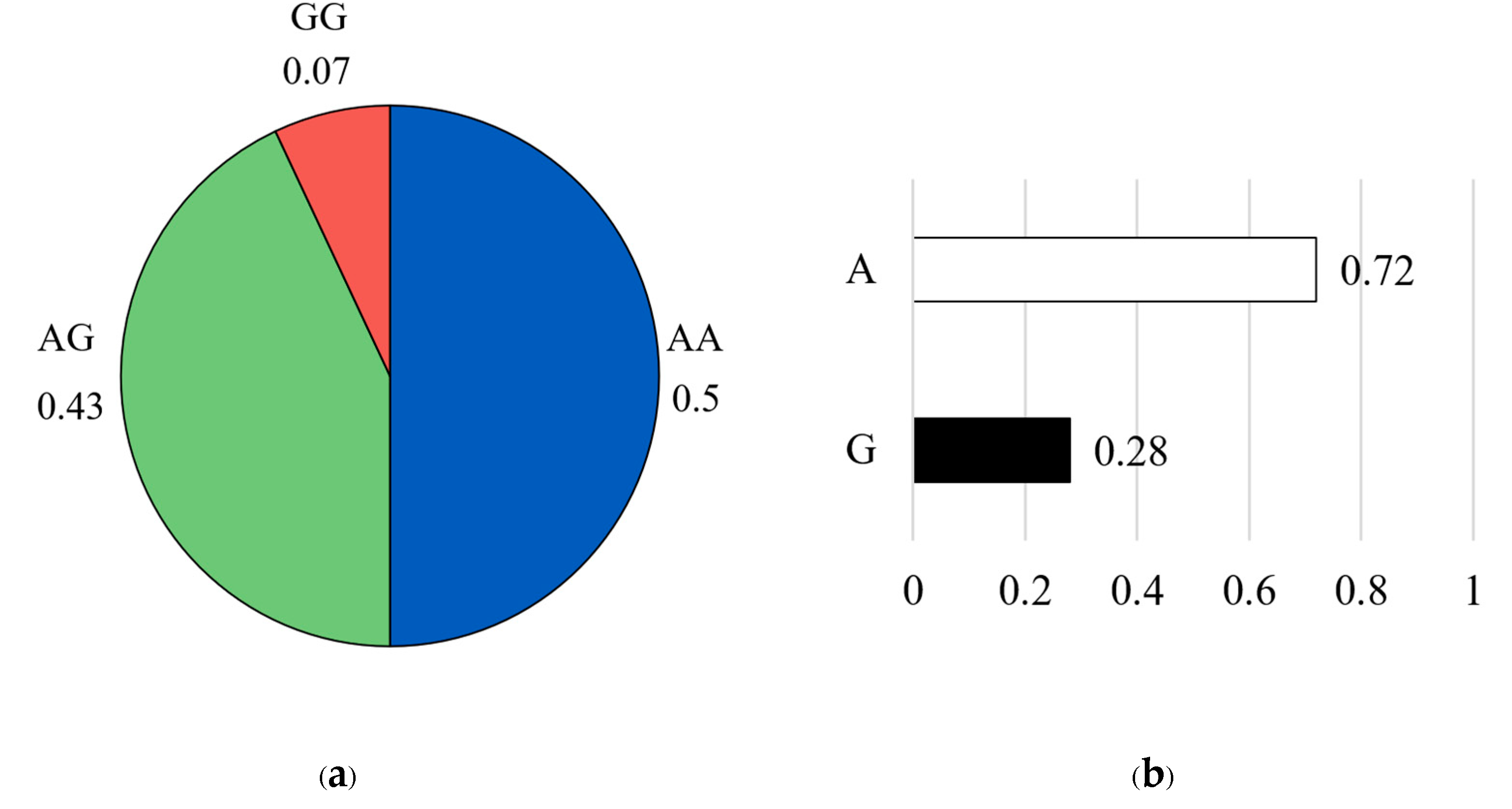 Preprints 189116 g006