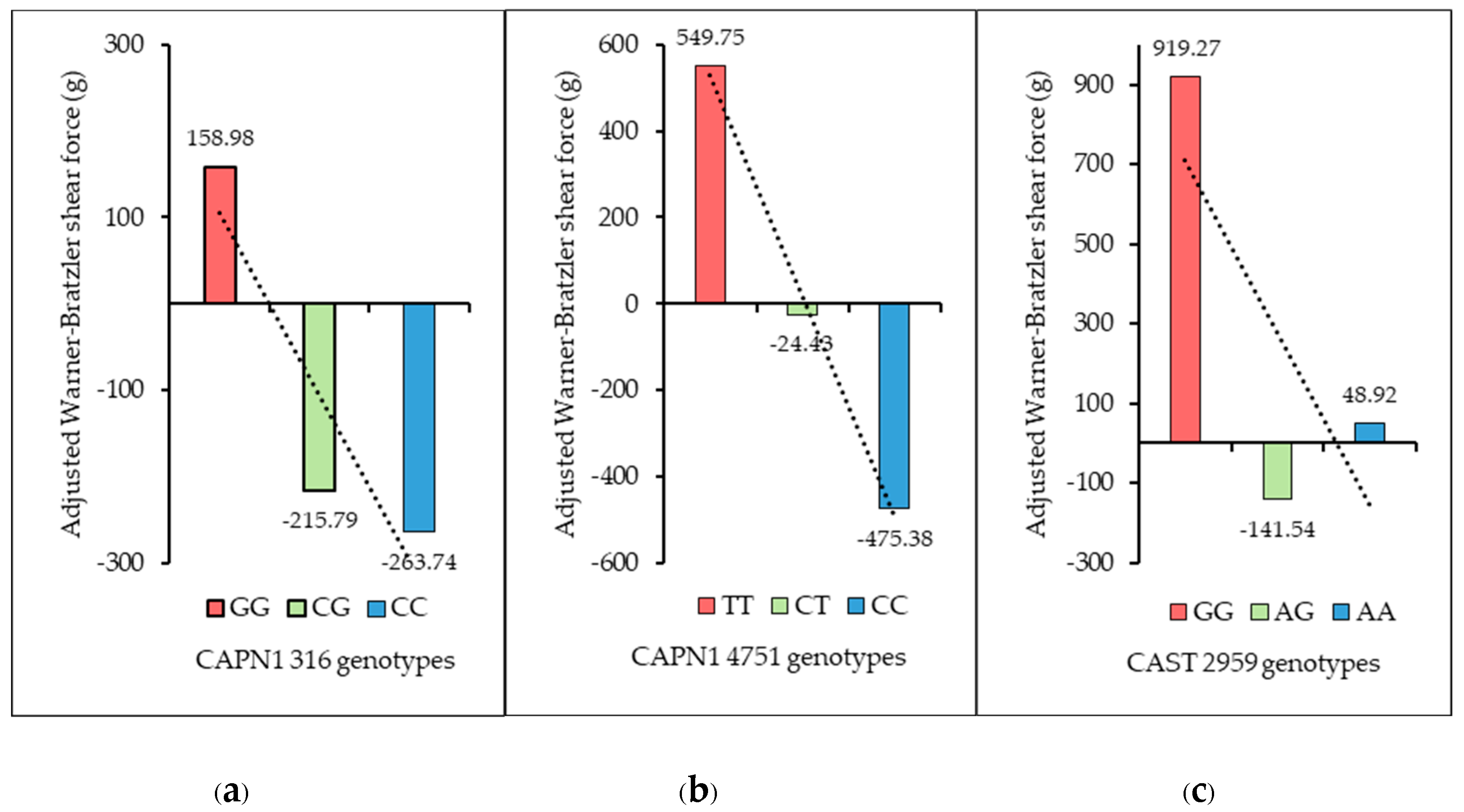 Preprints 189116 g008