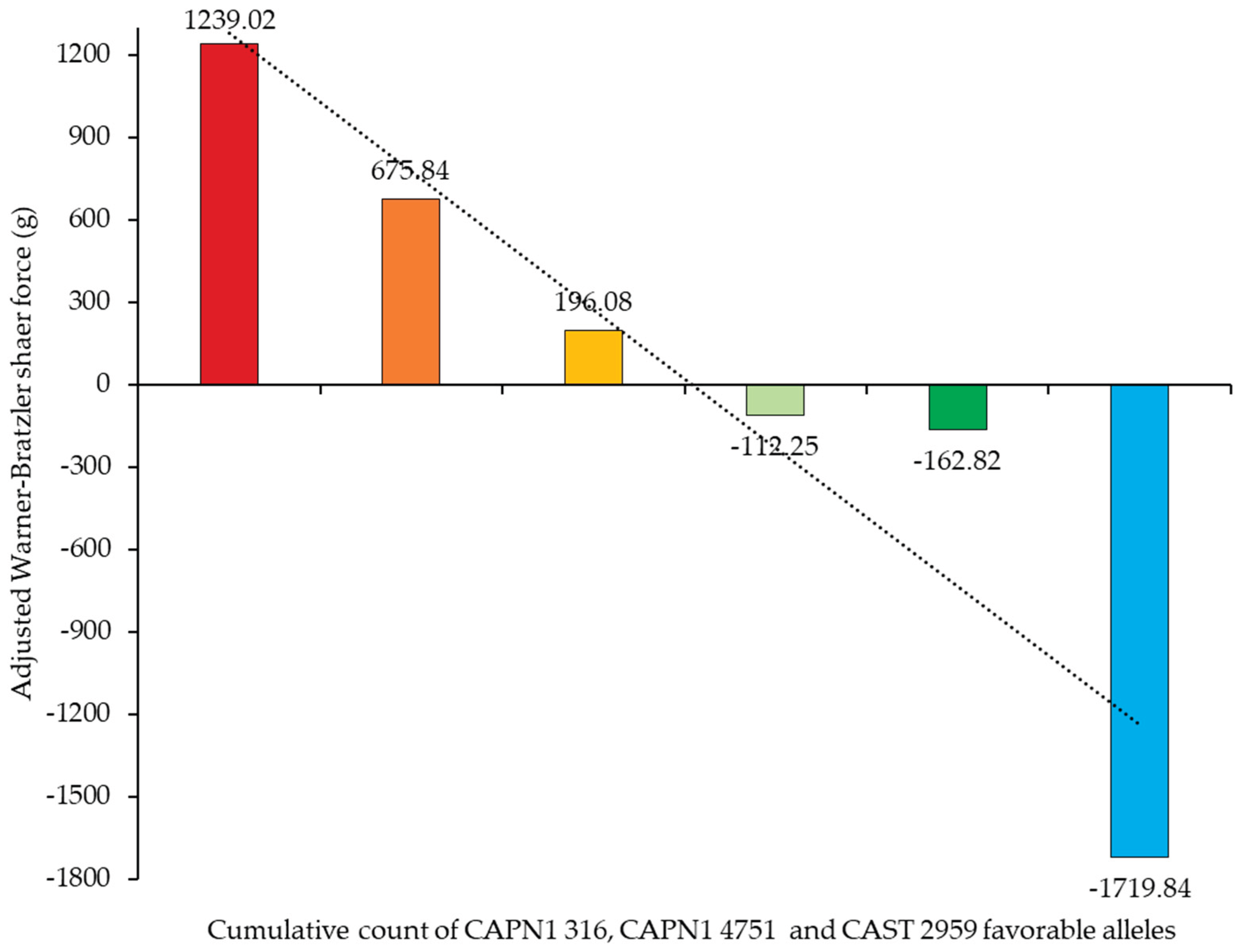 Preprints 189116 g009