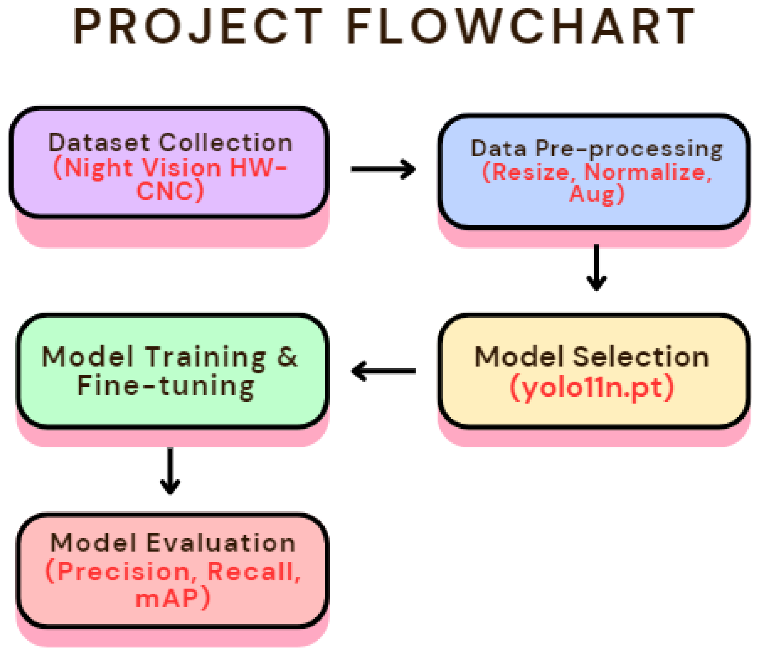 Preprints 145331 g003